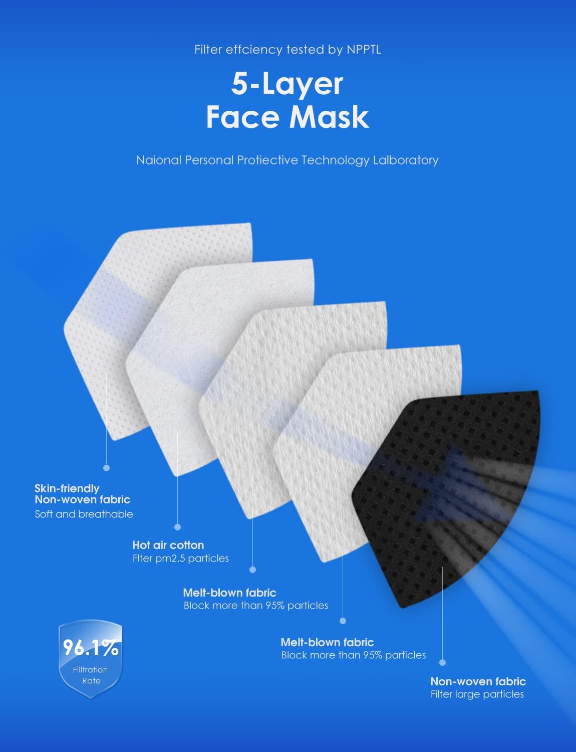 HUHETA 50 PCs KN95 Face Mask, 5-Layer Face Mask Filter Efficiency≥95% - Image 2