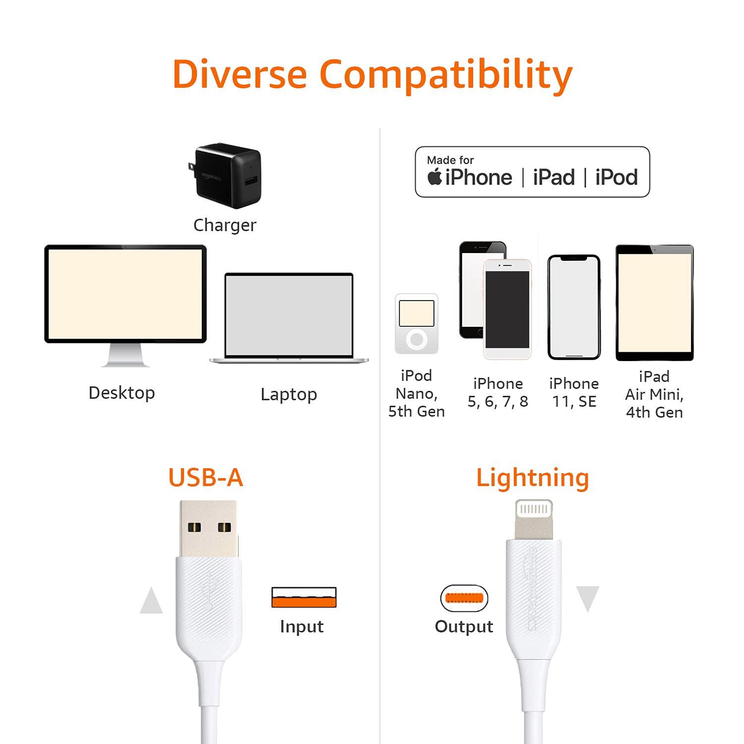 Amazon Basics 2-Pack Fast Charging USB-A to Lightning ABS Durable Charger Cable, MFi Certified for Apple iPhone Charging, iPhone 14 13 12 11 X Xs Pro, Pro Max, Plus, iPad, 6 Foot Length, White - Image 6