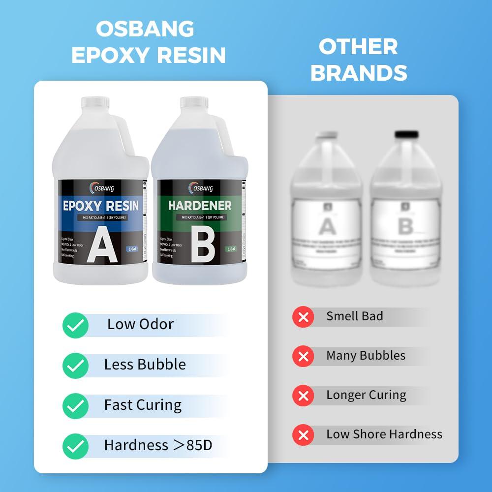 OSBANG Epoxy Resin 2 Gal, Clear Casting Kit for DIY Craft & Beginners, Crystal Clear Epoxy Resin for Casting, Coating, Jewelry Making & DIY, Hard Type No Bubble Non-Yellowing Deep Pour Resin(1 Gal×2) - Image 3