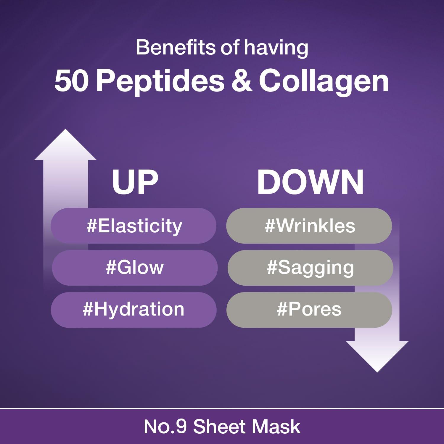 numbuzin No.9 Sheet Mask | NAD+ BIO Lifting-sil Full Face Mask | Improves Jawline, Jowls, Wrinkles, Neck Lines | Peptides, NAD+, Collagen | Skin Firmness | 4 Sheets + Lifting Band - Image 5