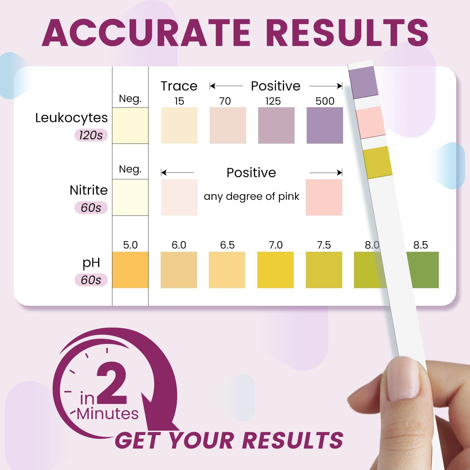 UTI Test Strips for Women: 50ct 3-1 Urinary Tract Infection Treatments Test Strips for UTI & Bladder, Accurate Readings at Home, Urine Dipstick Kit for Urinalysis 50 Strips + 50 Cups - Image 3