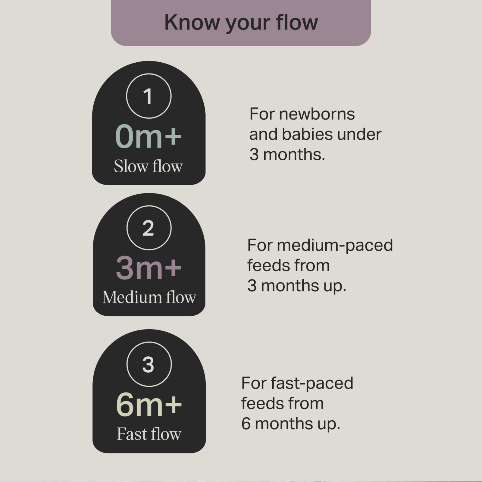 Tommee Tippee Natural Start Anti-Colic 9 oz BPA Free Baby Bottles, 0+ Months, Slow Flow Breast-Like Nipple, Self Sterilizing, Designed for Seamless Transition Between Bottle & Breast, Fiesta,Pack of 6 - Image 6
