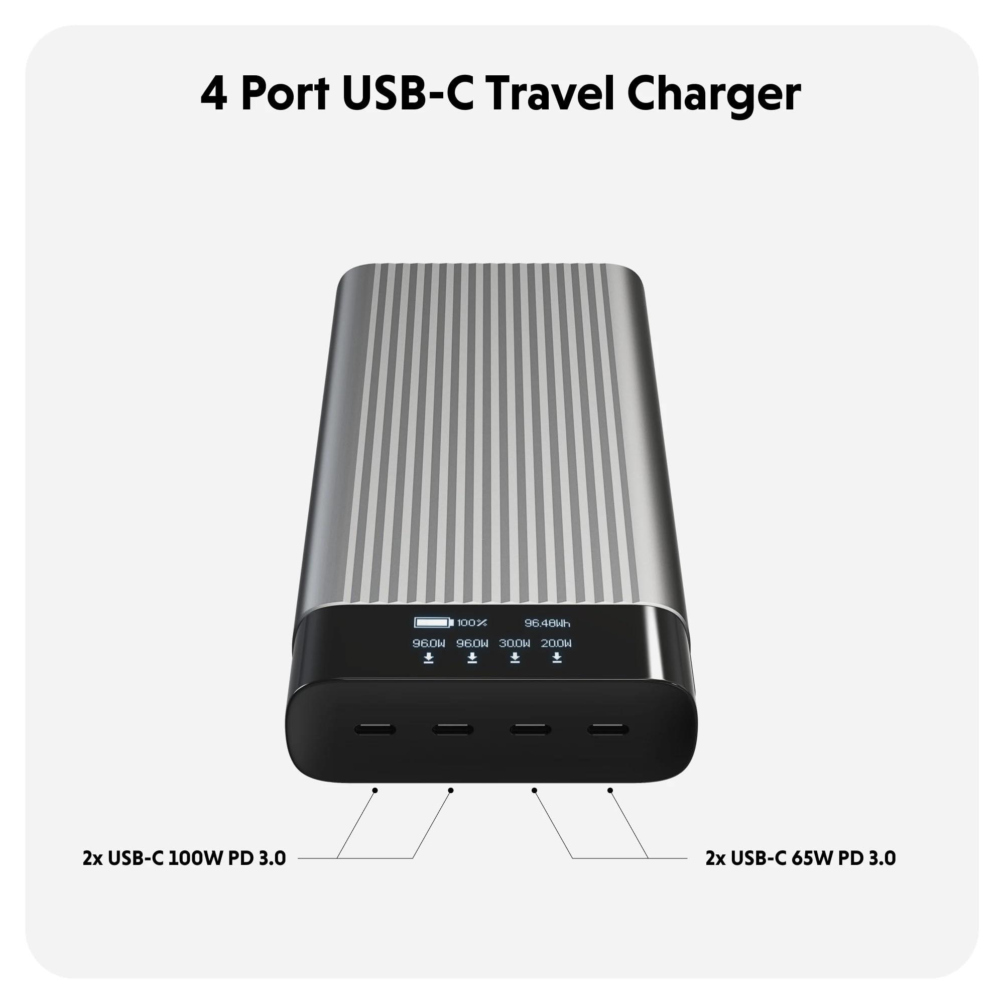 HyperJuice 245W USB-C 100Wh Battery Pack, M1 MacBook, iPad, iPhone, and More, Fast Charger Type C 27000 mAh Power Bank, Portable Charger - Image 4