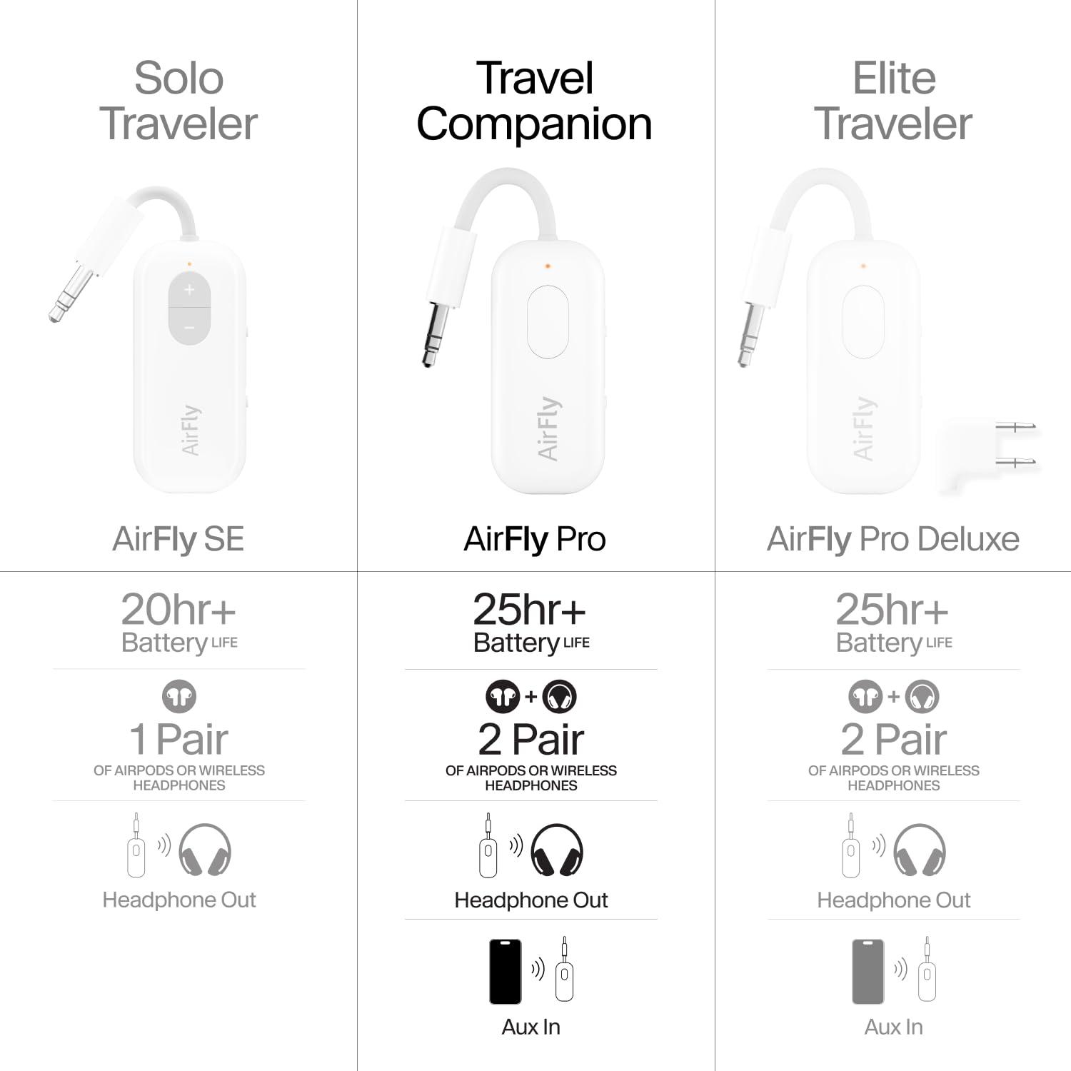 Twelve South AirFly Pro | Bluetooth Wireless Transmitter/Receiver Adapter for 2 Headphones, Audio Sharing, Compatible with 3.5mm aux Jack for Airplanes, TV, Gym, Stereo, and Travel, 25+ Hr Battery - Image 7