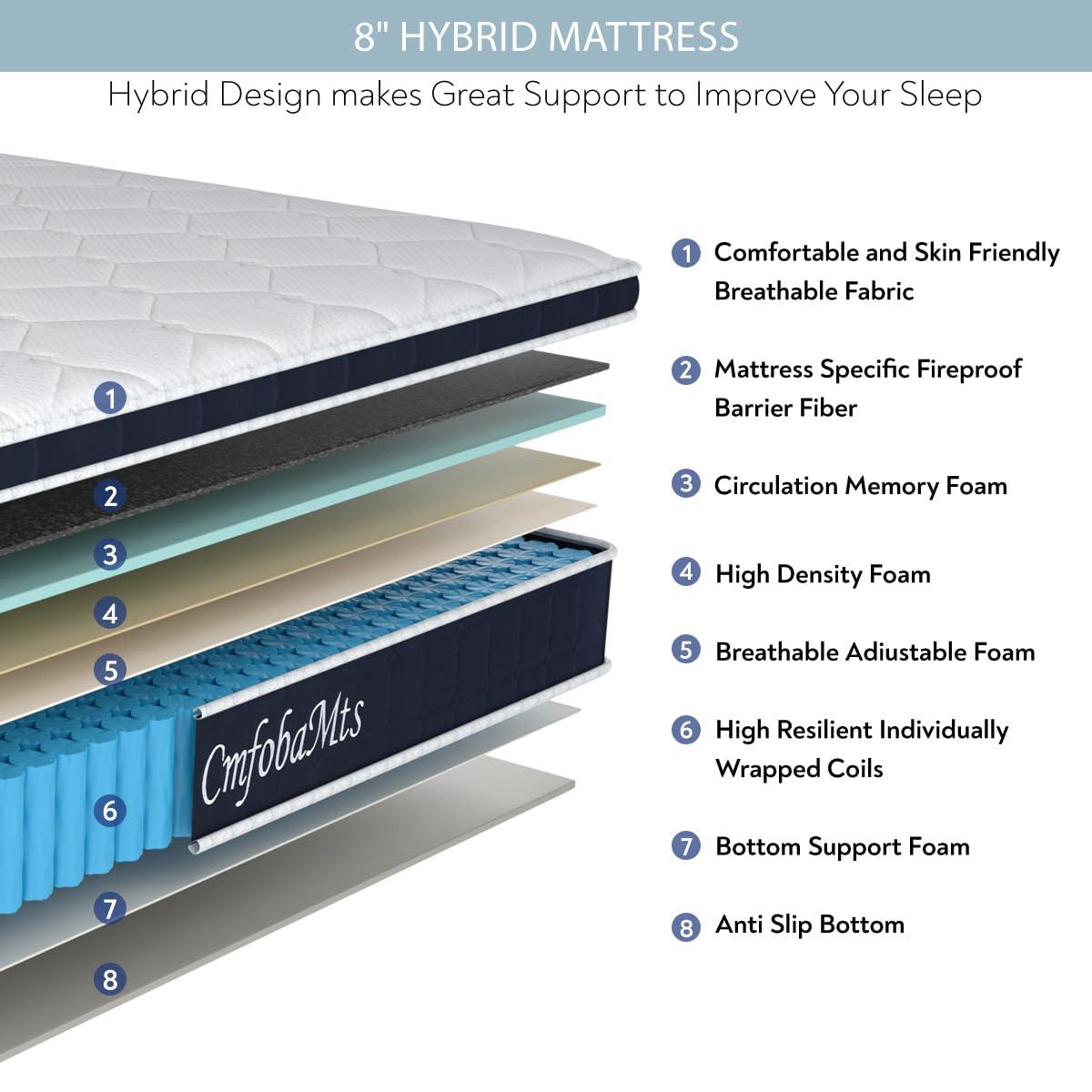 CMFOBAMTS 8 Inch Twin Mattress, Memory Foam Hybrid Mattress in a Box with Independent Spring for Motion Isolation and Pressure Relief, Comfortable Medium Firm - Image 5