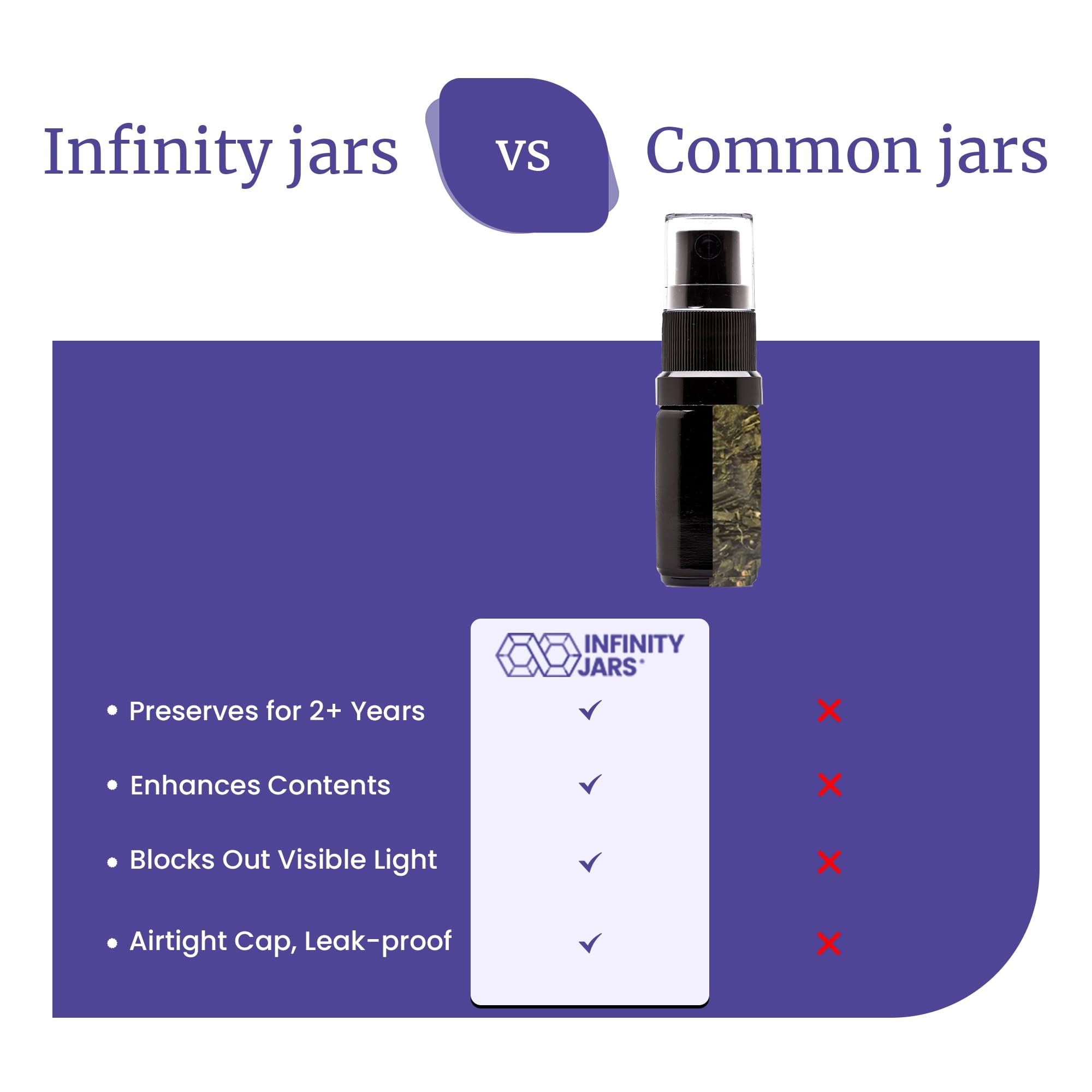 Infinity Jars 20 Ml (.67 fl oz) Black Ultraviolet Glass Fine Mist Spray Bottle Cleaning Products Refillable Containers Homemade Perfume Blends Room, Sprays Bath Beauty Hair, Screw Top Bottles 3-Pack - Image 6