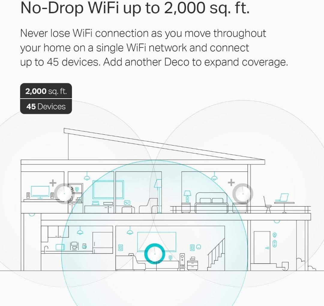TP-Link Deco Mesh WiFi System(Deco M5) –Up to 5,500 sq. ft. Whole Home Coverage and 100+ Devices,WiFi Router/Extender Replacement, Anitivirus, 3-pack - Image 3