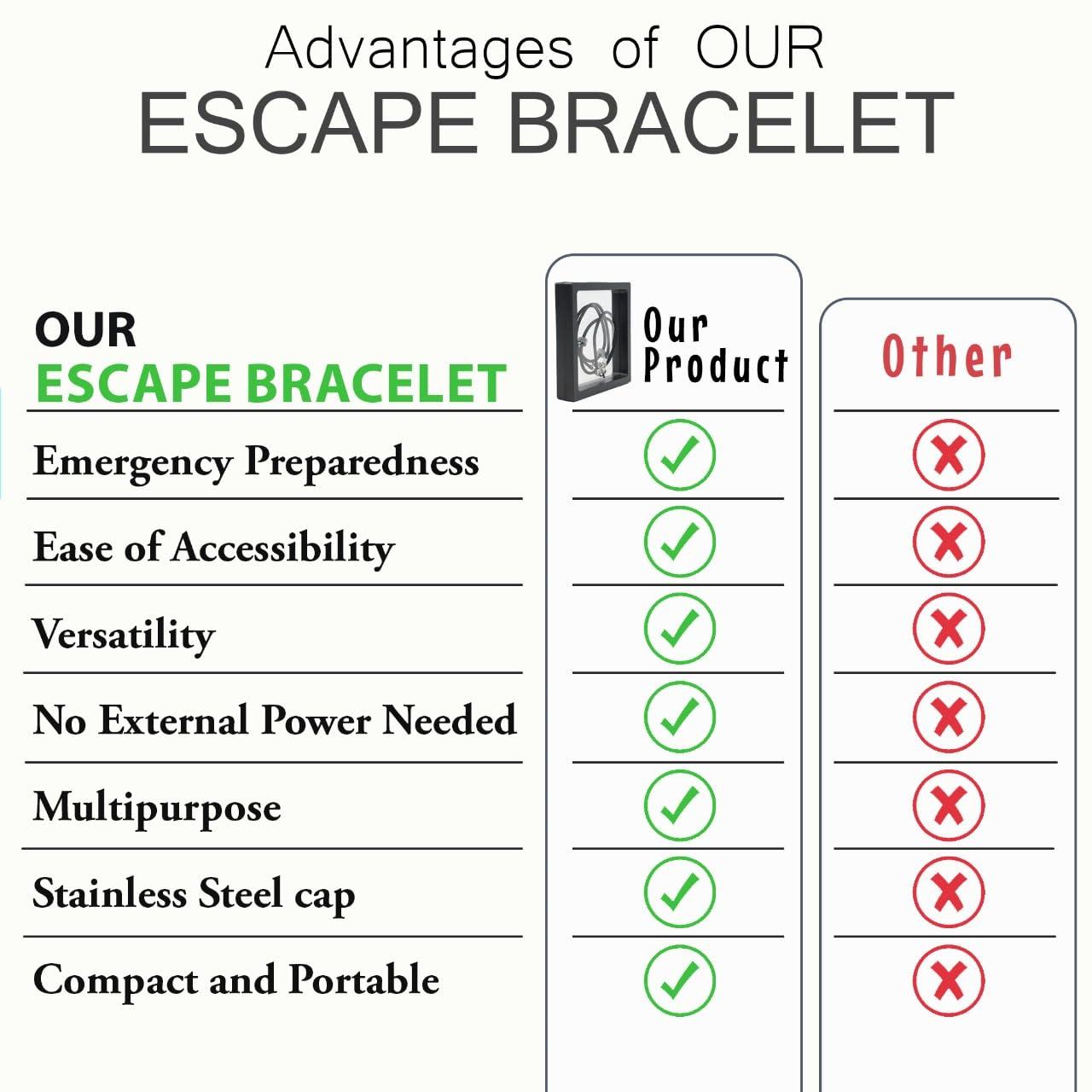2X Pcs Bracelet Car Window Breaker Tactical Wrist Strap Escape Glass EDC Self Defense Emergency Tool Tempered Safety Tungsten Carbide Bead Handcuffs Handcuff Key pens Accessories. - Image 4