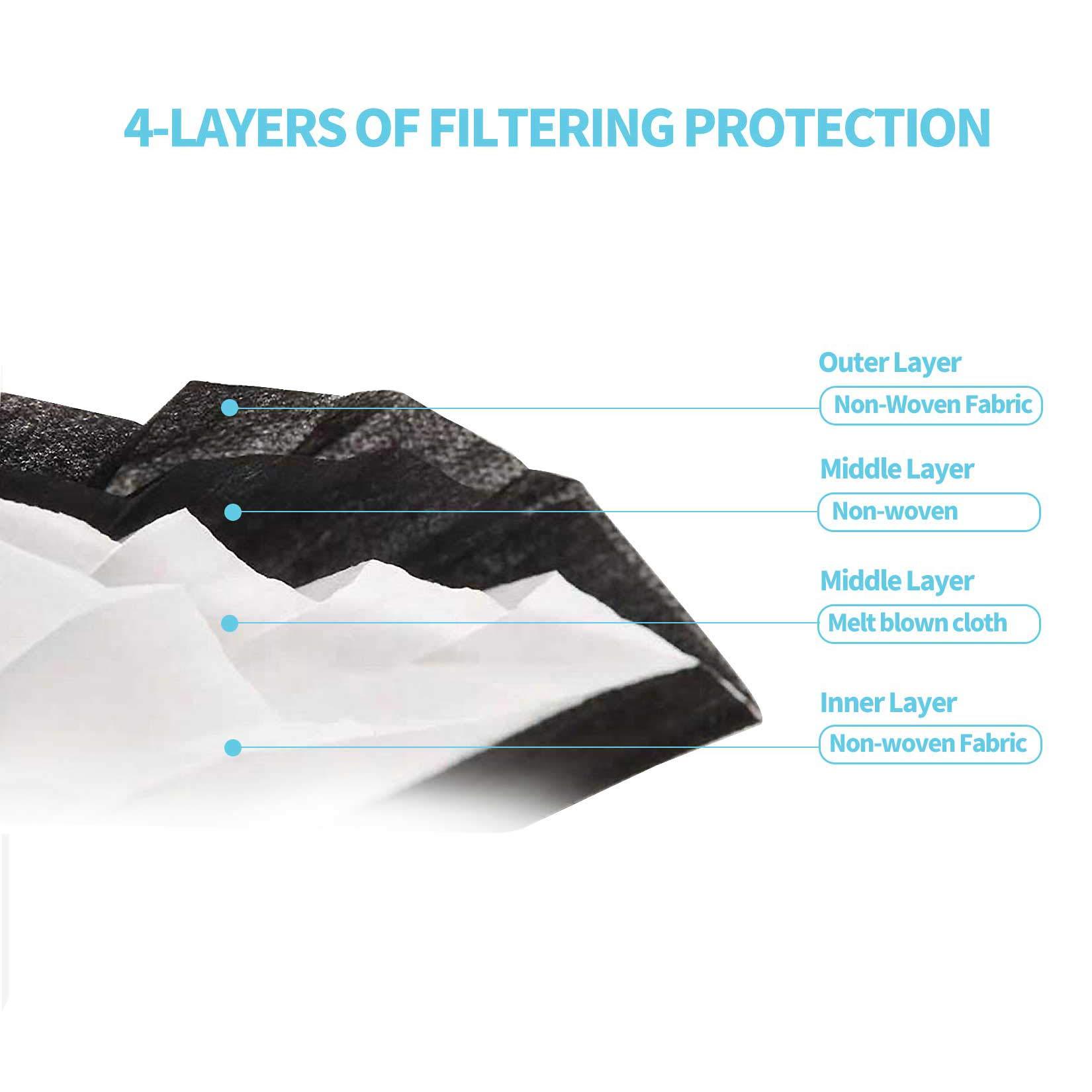 YJIAKA Black Disposable Face Masks 4 Layers Protection 50Pcs, Breathable Dust Mask Mouth Covers for Adult - Image 2
