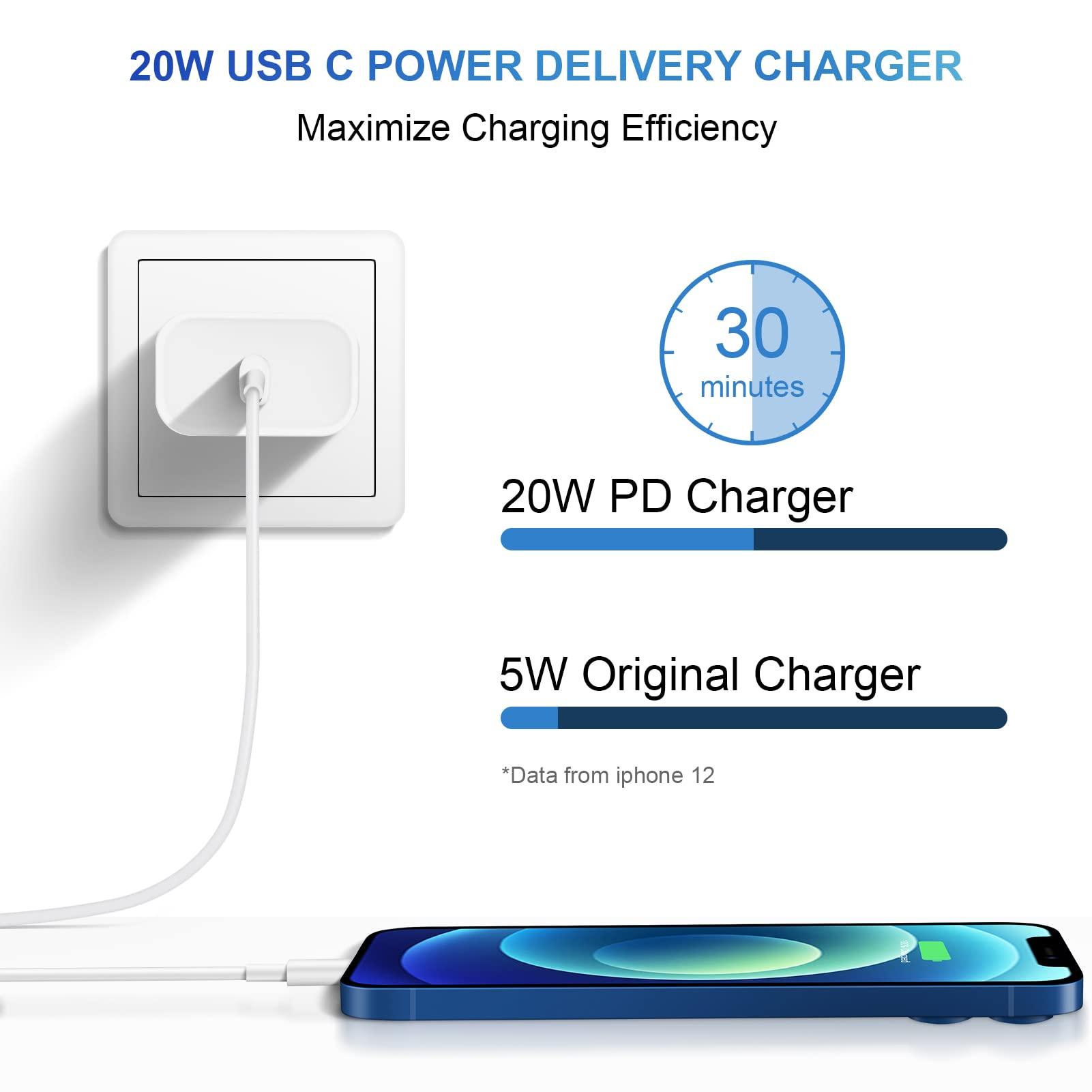 iPhone Charger Fast Charging USB C Charger Block Type C Chargers Fast Charging 20W PD Wall Chargers with 6FT Cord for iPhone 14/14 Pro Max/13/13 Max/12/12 Pro Max/iPad - Image 6