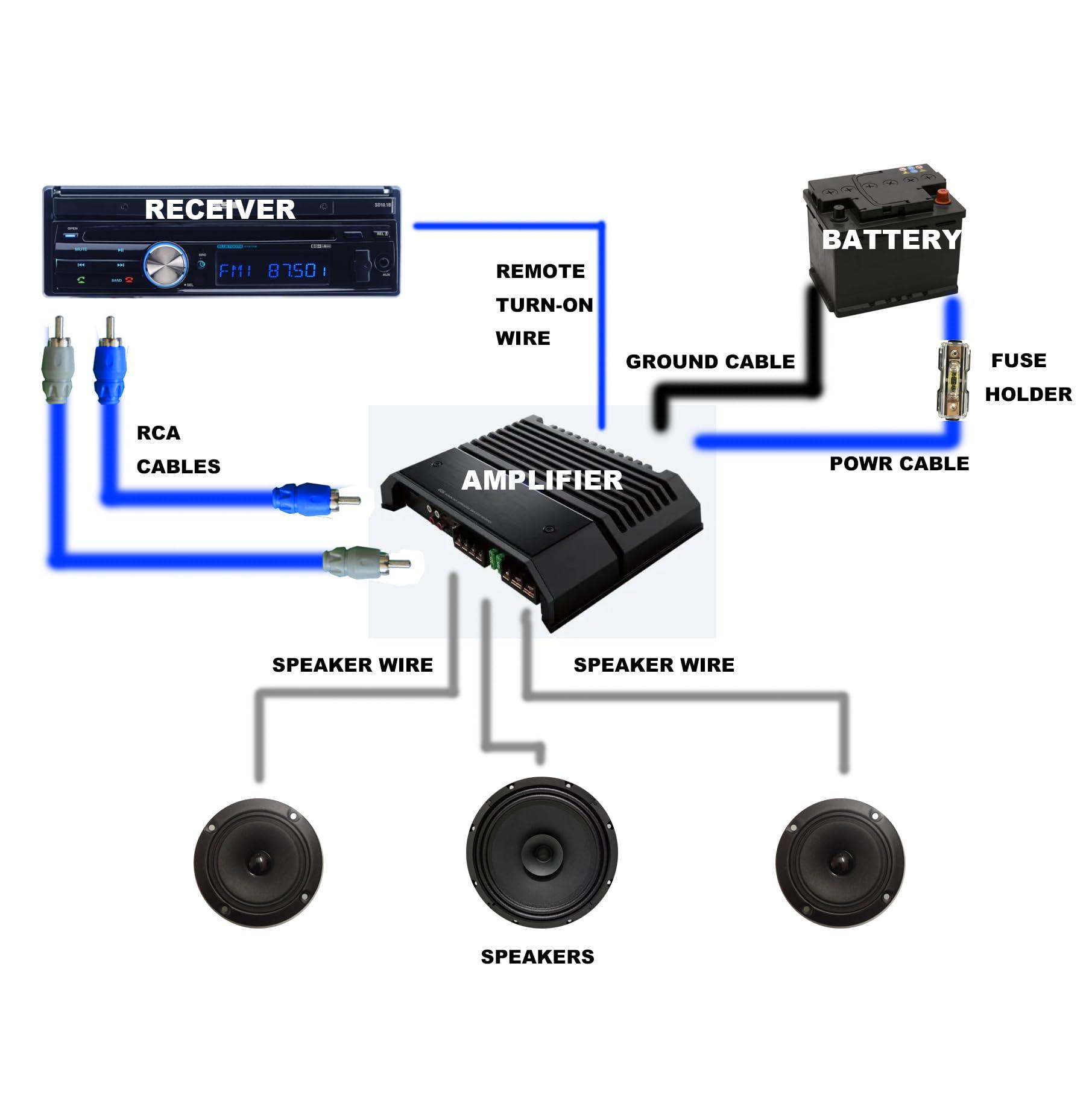RD Rock Direct True Spec 8 Gauge Car Audio Cable Amp Wiring Kit - 2 Channel CCA Power Cable Amplifier Install Wiring Kit with Tinned OFC RCA Cable - Image 4
