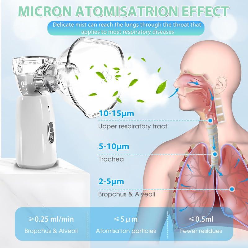 Portable Mesh Machine with 2 Masks & Mouthpiece, Handheld Spacer Quiet Working, 2 Adjustable Mode for Adult and Kid, for Travel & Home Use - Image 3