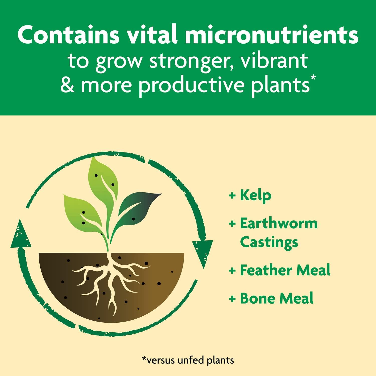 Miracle-Gro Shake 'N Feed All Purpose Plant Food, For In-Ground and Container Plants, Feeds for up to 3 Months, 4.5 lbs. - Image 7
