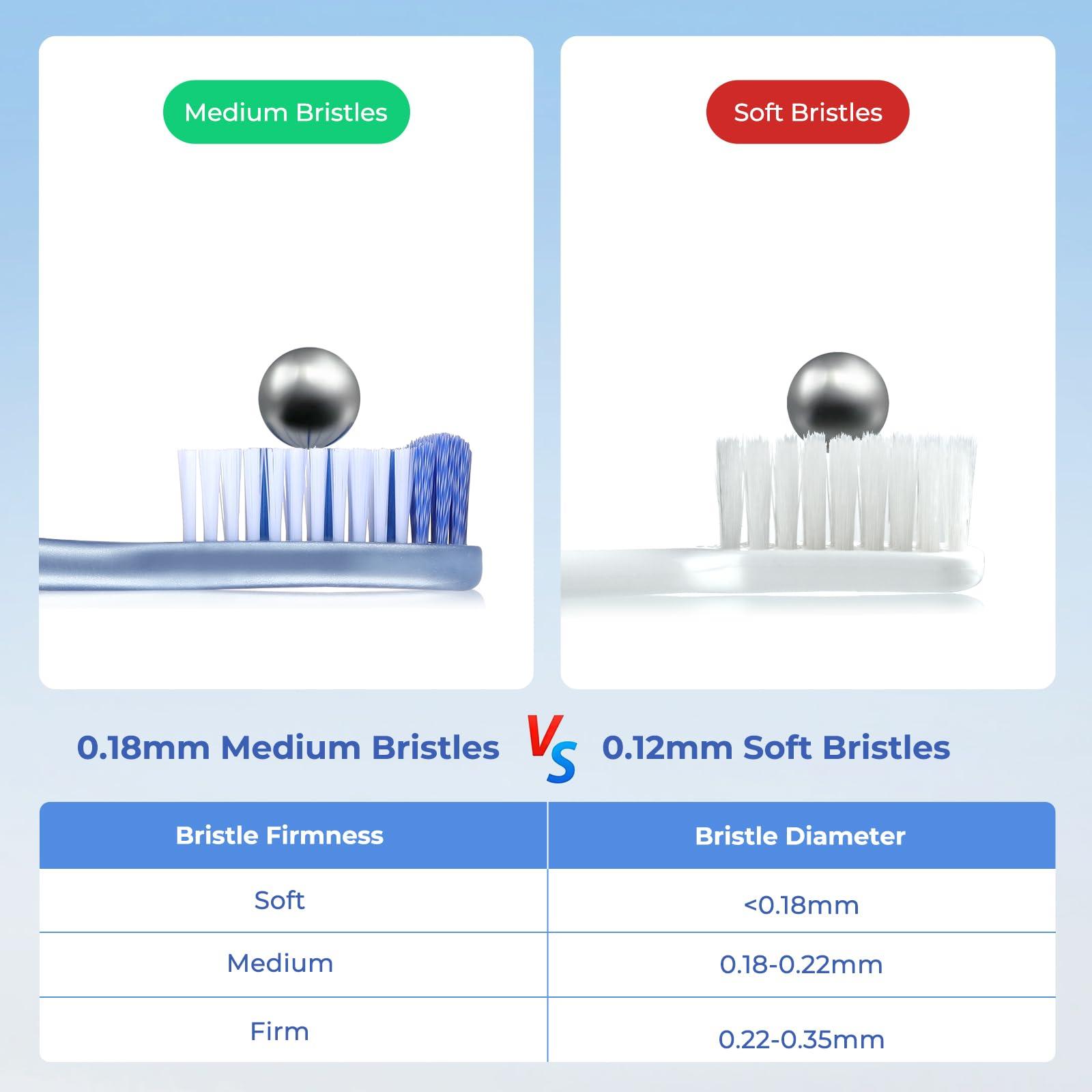 Oralphi Medium Toothbrushes for Adults, Whitening Toothbrush with Spiral Medium Bristles for Smoke Tea Coffee Stain, Deep Plaque Removal, Rounded Bristle Tips for Gentle Cleaning - Image 5