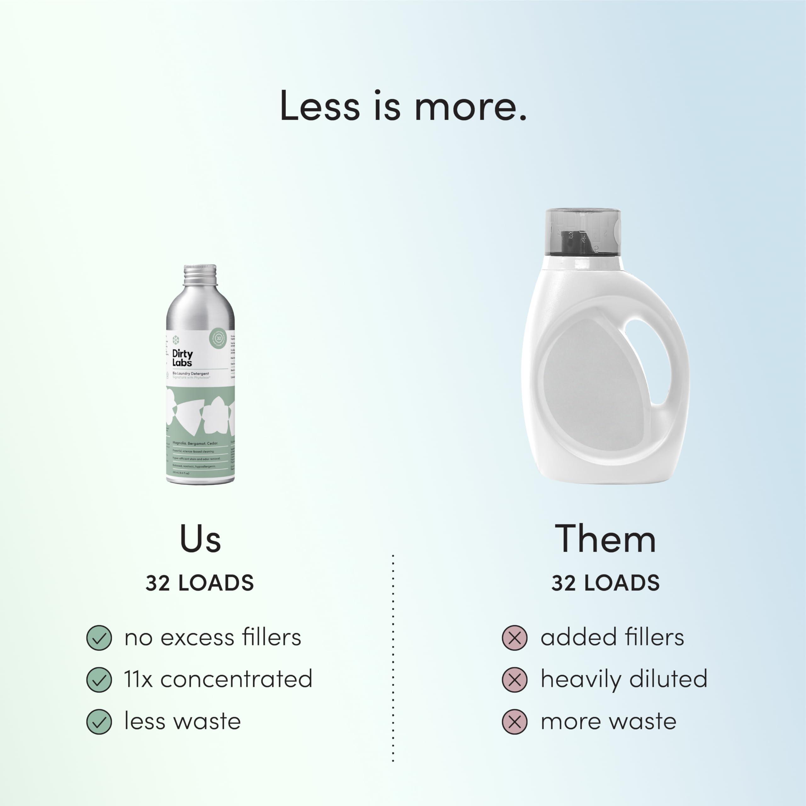 Dirty Labs | Signature Scent | Bio-Liquid Laundry Detergent | 32 Loads (8.6 fl oz) | Hyper-Concentrated | High Efficiency & Standard Machine Washing | Nontoxic, Biodegradable | Stain & Odor Removal - Image 6