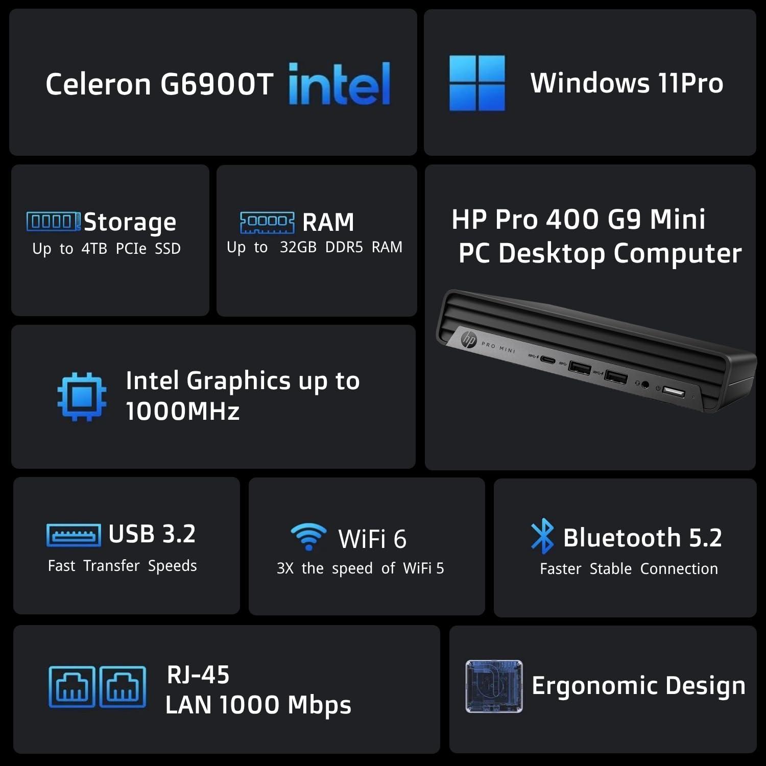 HP Pro 400 G9 Mini PC Desktop Computer, Intel CPU, 16GB DDR5 RAM, 256GB PCIe SSD, Triple 4K Display Support, USB-C, Ultra-Quiet Design, Bluetooth 5.2, WiFi 6, Keyboard and Mouse, Windows 11 Pro - Image 2