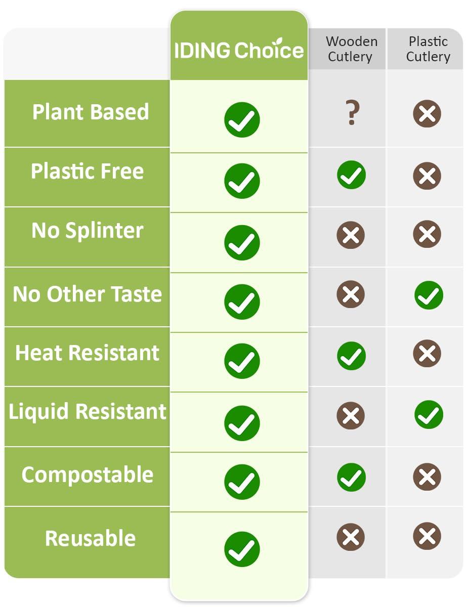 IDING Choice 100% Compostable 200 Count No Plastic Spoons, Plastic Utensils, The Heavyweight Heavy Duty Flatware is Eco-Friendly Products for Lounge Party Wedding Office BBQ Picnic Camping. - Image 7