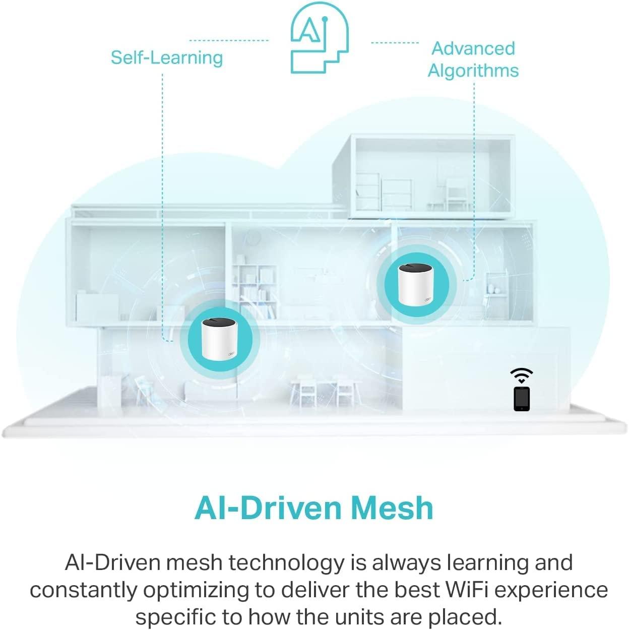 TP-Link Deco AX3000 WiFi 6 Mesh System(Deco X55) - Covers up to 6500 Sq.Ft. , Replaces Wireless Router and Extender, 3 Gigabit ports per unit, supports Ethernet Backhaul (3-pack) - Image 6