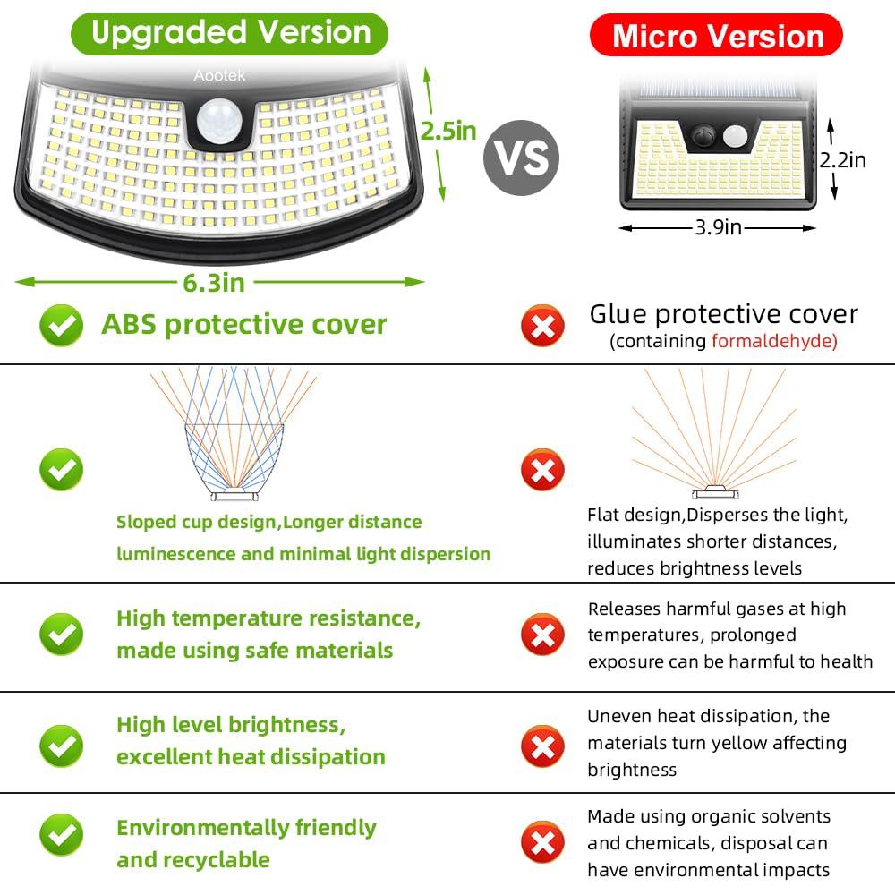Aootek New Solar Motion Sensor Lights 120 LEDs with Lights Reflector,270° Wide Angle, IP65 Waterproof, Step Lights for Front Door, Yard, Garage, Deck (Back Button 4-Pack) - Image 3