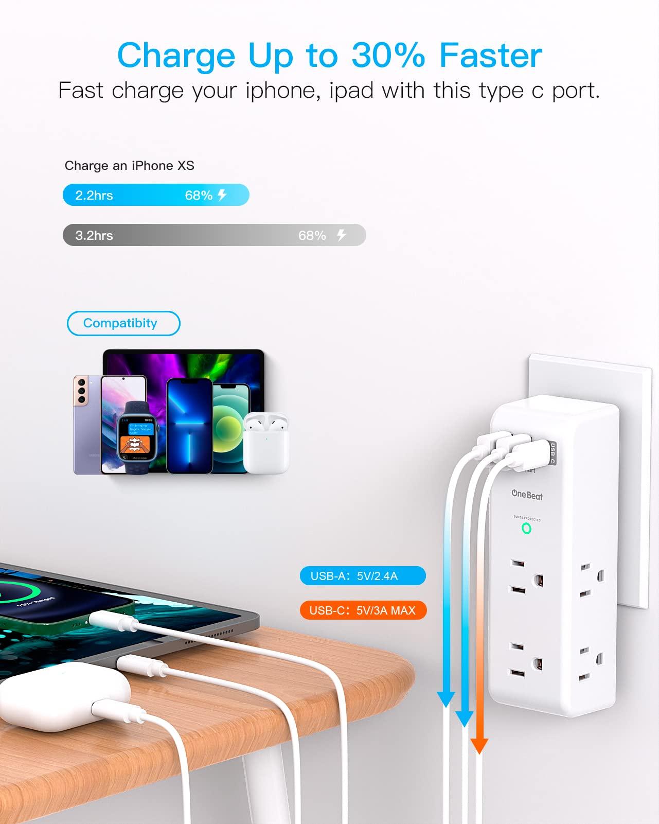 Surge Protector Outlet Extender with Rotating Plug - One Beat 6 AC Multi Plug Outlet with 3 USB Ports (1 USB C), 1800J Wall Charger, 3-Sided Power Strip Spaced Outlet Splitter for Home Office Travel - Image 5