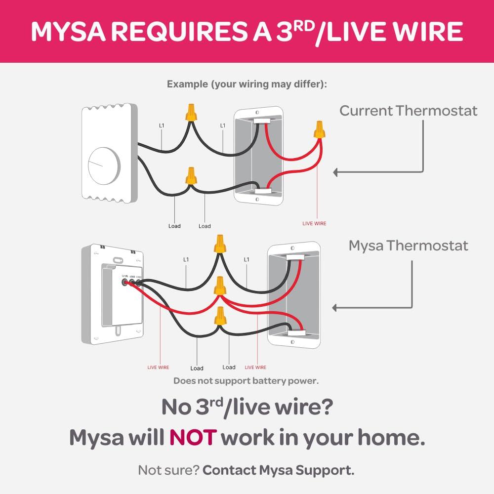 Mysa Smart Thermostat LITE for Electric Baseboard Heaters 240V | DIY Install | Use w/HomeKit, Alexa, Google Home | Wi-Fi Programmable | Remote Control with Free App - Image 6