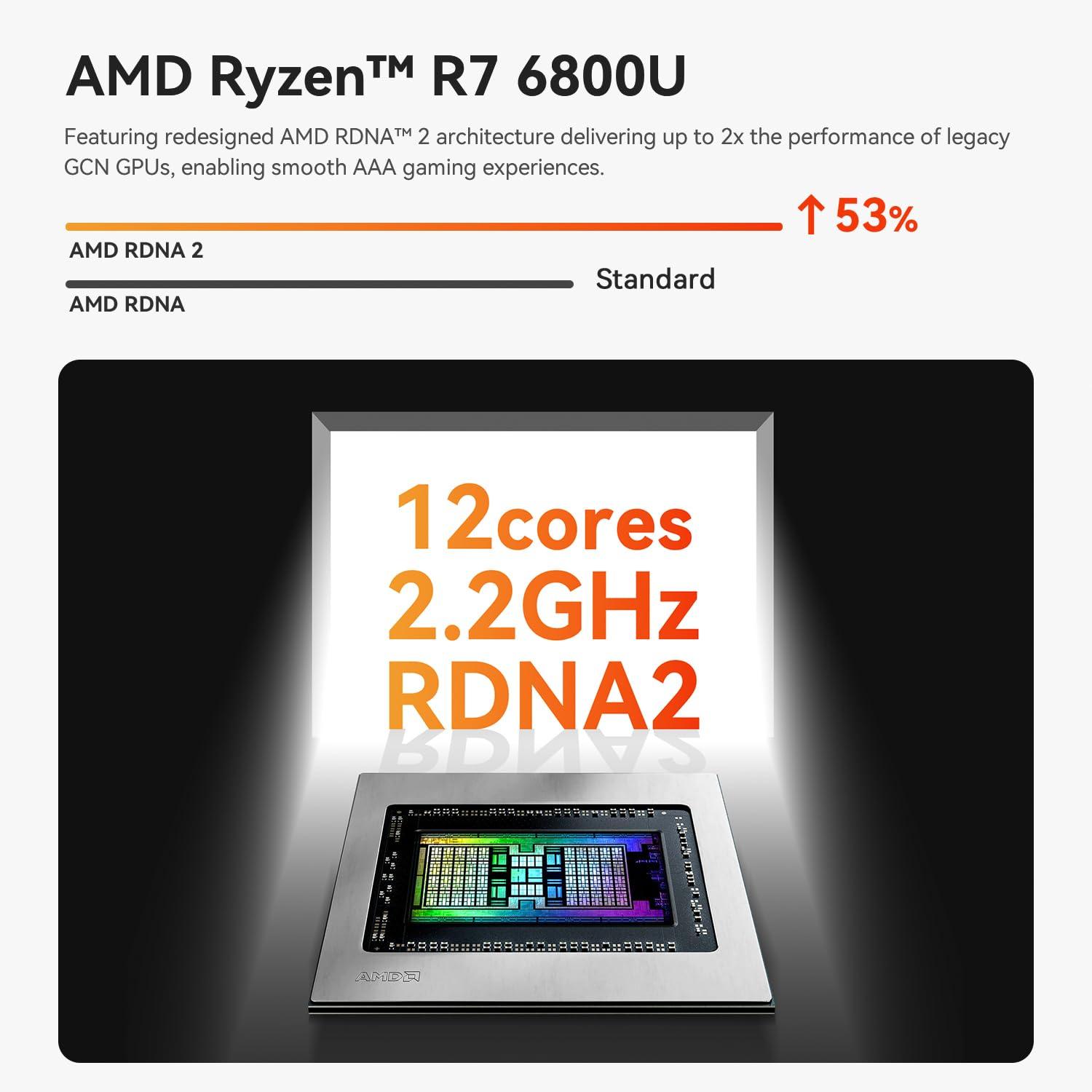 Beelink SER5 MAX Mini PC, AMD Ryzen 7 6800U(8C/16T, Up to 4.7GHz), Mini Computer 32G LPDDR5 RAM 1TB NVMe PCIE4.0 SSD, Mini Desktop Computer 4K@144Hz Triple Display HDMI2.1/DP/WiFi6/BT5.2/W-11 Pro - Image 5