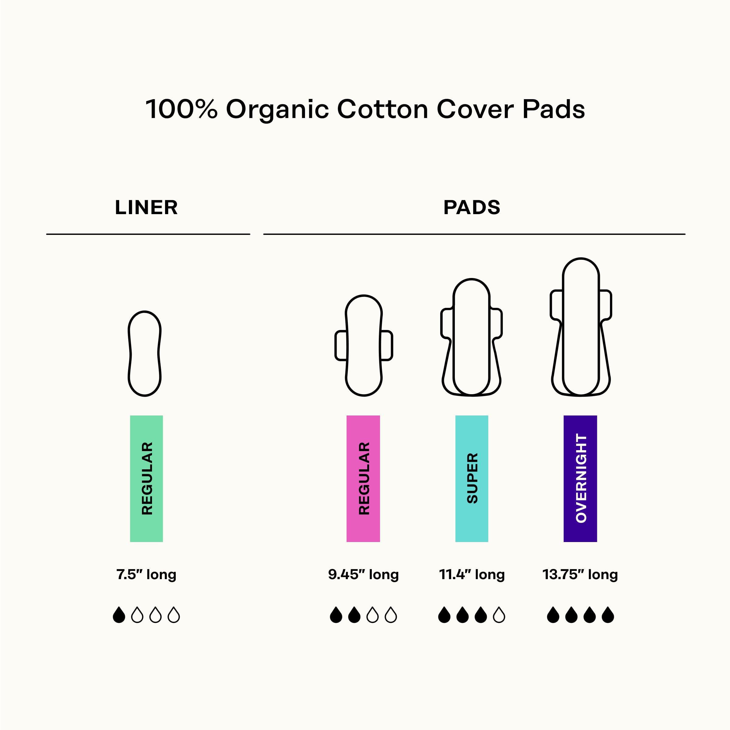 The Honey Pot Company - Sanitary Pads for Women - Non-Herbal Overnight w/Wings - Organic Cotton Cover, & Ultra-Absorbent Pulp Core - Feminine Care - FSA & HSA Eligible - 12 ct - Image 7