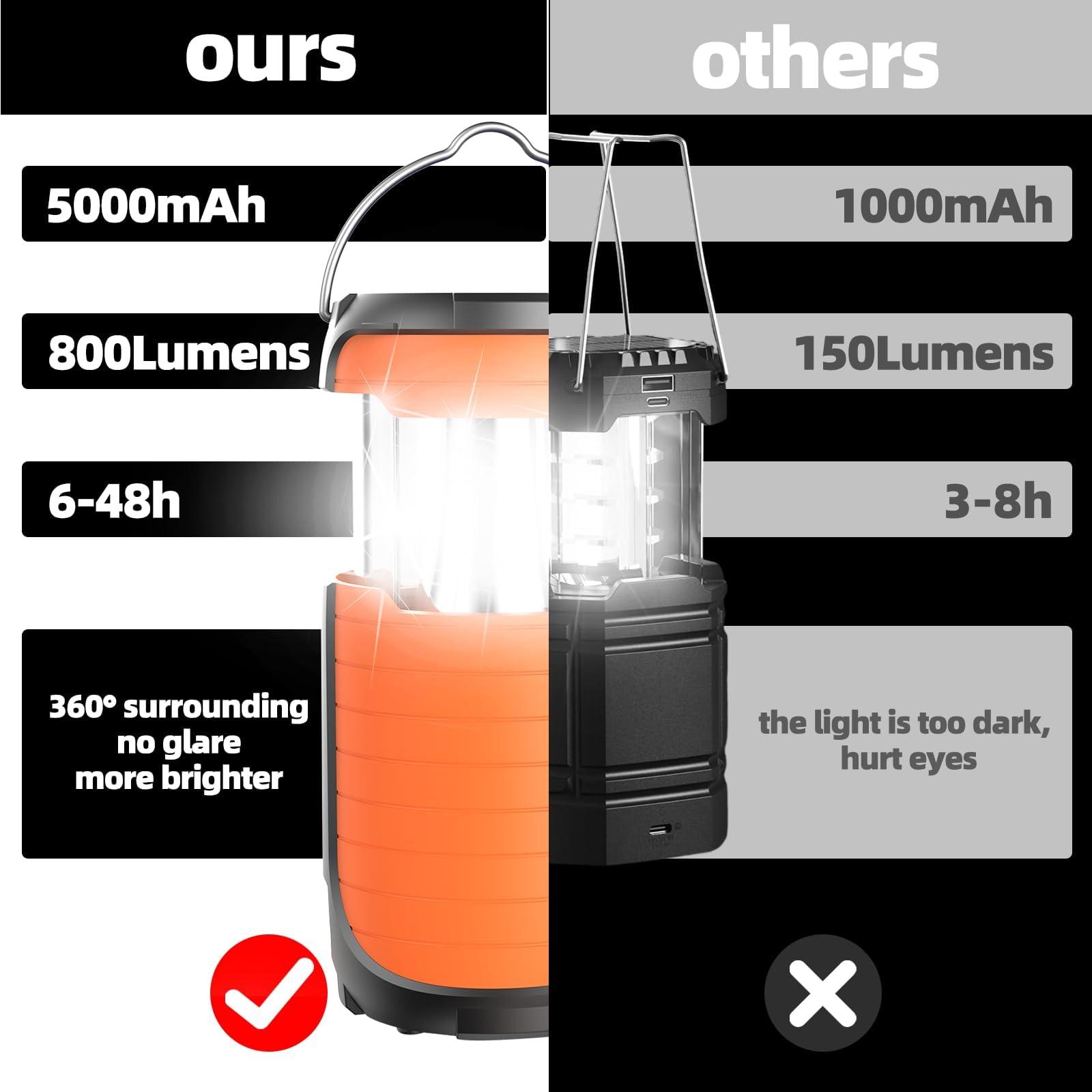 Juvihuxy LED Camping Light 5000ma Solar Powered/ Hand Crank/ USB-C Rechargeable Camping Lights, Rechargeable Flashlight Portable Survival Light Waterproof for Emergency Home Power outages Failure - Image 2