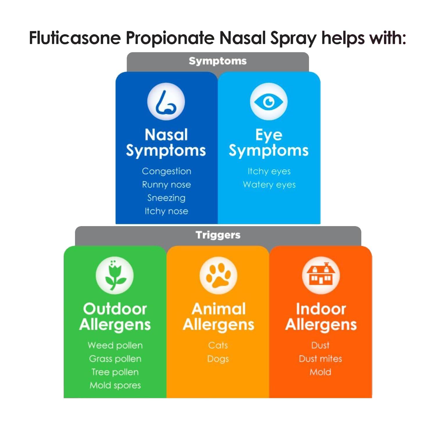 Aller-Flo Fluticasone Propionate (Glucocorticoid) 50 mcg, Allergy Nasal Spray Bundle with Exclusive Allergy Relief - Better Idea Guide (2 Bottles (288 Metered Sprays)) - Image 3