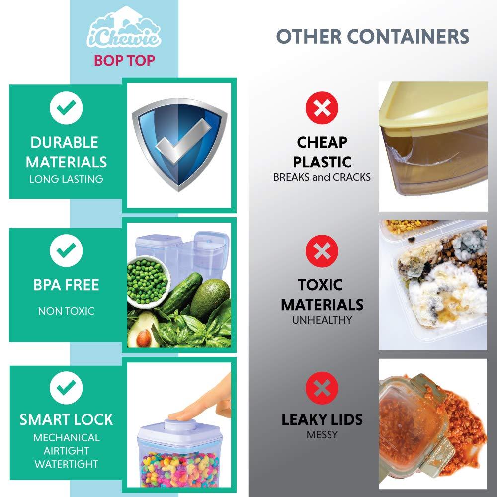 iChewie - BopTop (1pc - 900ml) Airtight Food Storage Container – Mechanical Silicone Seal Canister - BPA-Free - 0.9Qt - Image 6