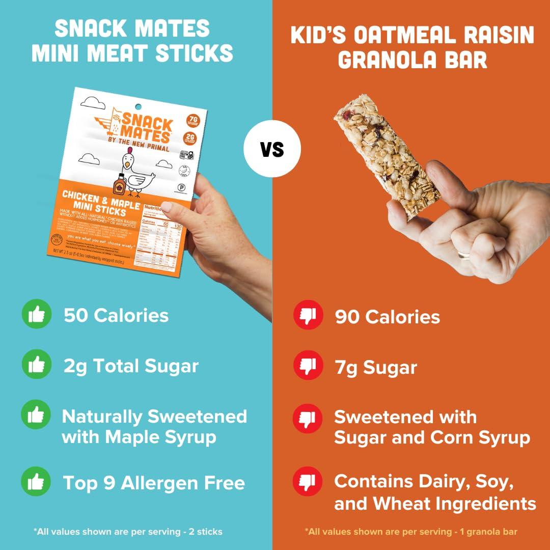 The New Primal Snack Mates Chicken & Maple Sticks, Gluten Free Healthy Snacks for Kids, Low Sugar High Protein Back to School Snacks, Mini Paleo Jerky Meat Stick, 7g Protein, 50 Calories, 40 Pack - Image 5