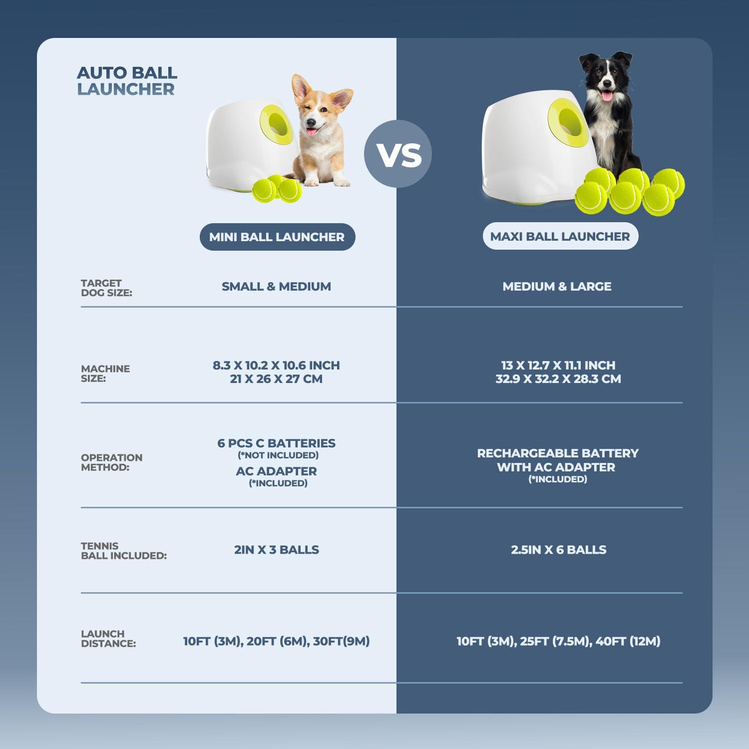 ALL FOR PAWS Automatic Dog Ball Launcher Maxi, Interactive Ball Thrower Dog Toys Includes 6pcs Tennis Balls for Large Dogs - Image 4