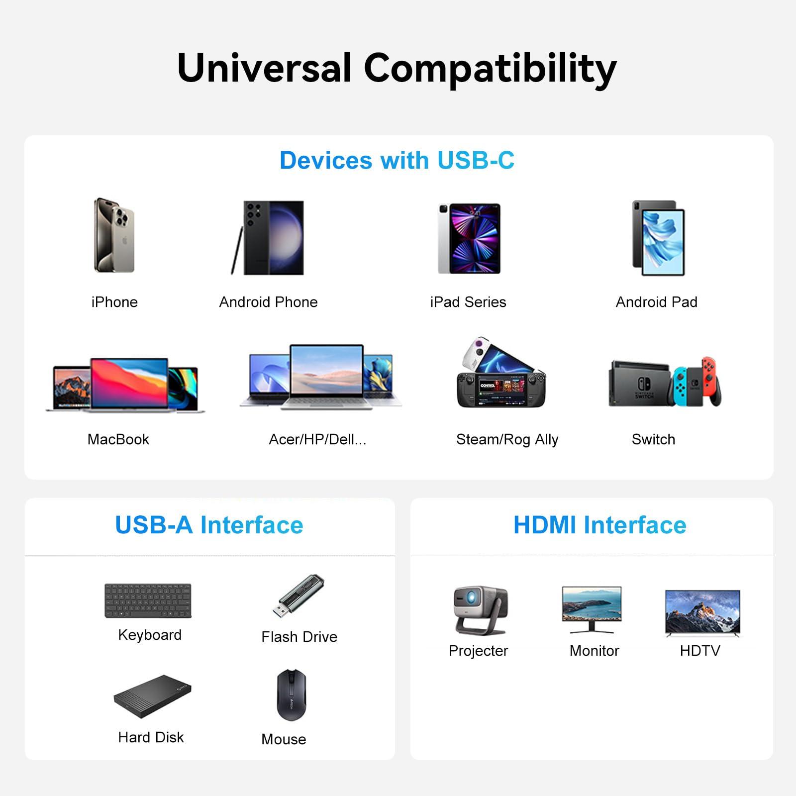 Huiiwiz USB C to HDMI Adapter for iPhone MacBook Mac iPad Switch, USBC HDMI Adapter with Multiport to TV Monitor Projector(4K, USB3.0, PD 100W) - Image 7