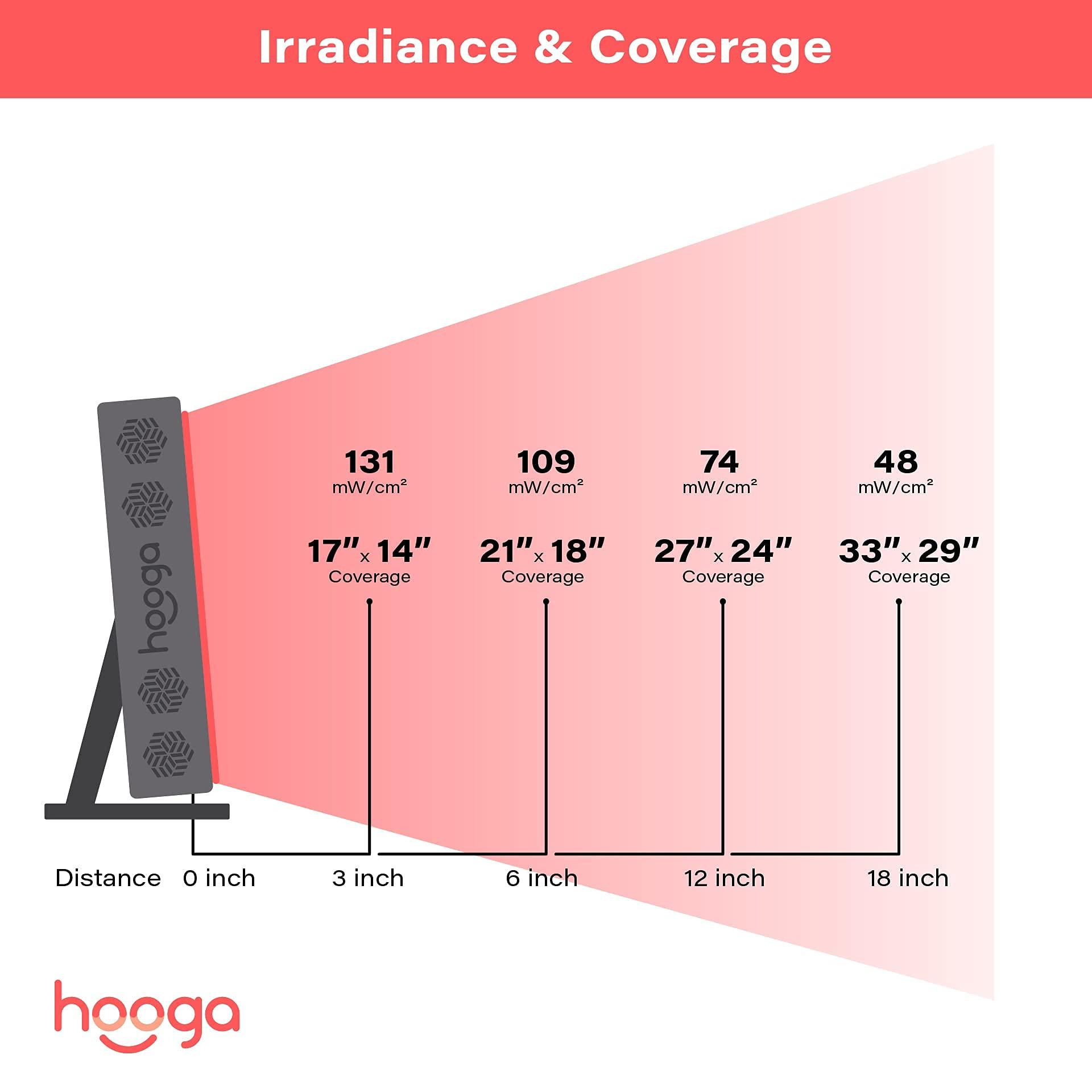 Hooga Red Light Therapy for Face and Body, Red Near Infrared Light with Timer and Stand. 60 Dual Chip LEDs. Flicker Free Clinical Grade Panel for Energy, Pain, Skin, Recovery, Performance. PRO300 - Image 4
