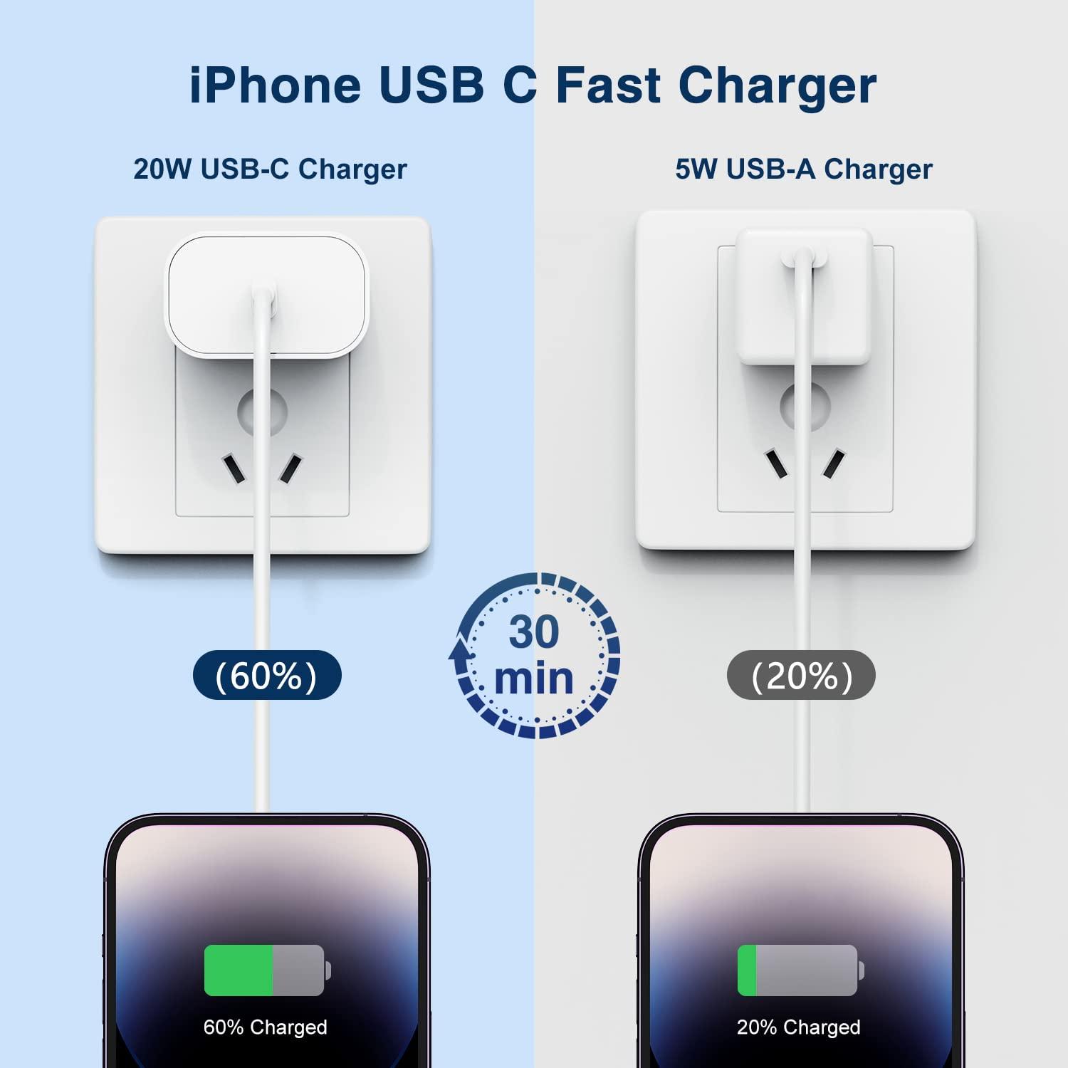 20W Rapid USB C Wall Super Fast Chargers Block Power Plug with 6Ft Type C to Lightning Cable, (MFi Certified) Lightning Charging Cord for iPhone 14 13 12 11 Pro Max Plus Air Mini iPad -Albedo 2Pack - Image 3