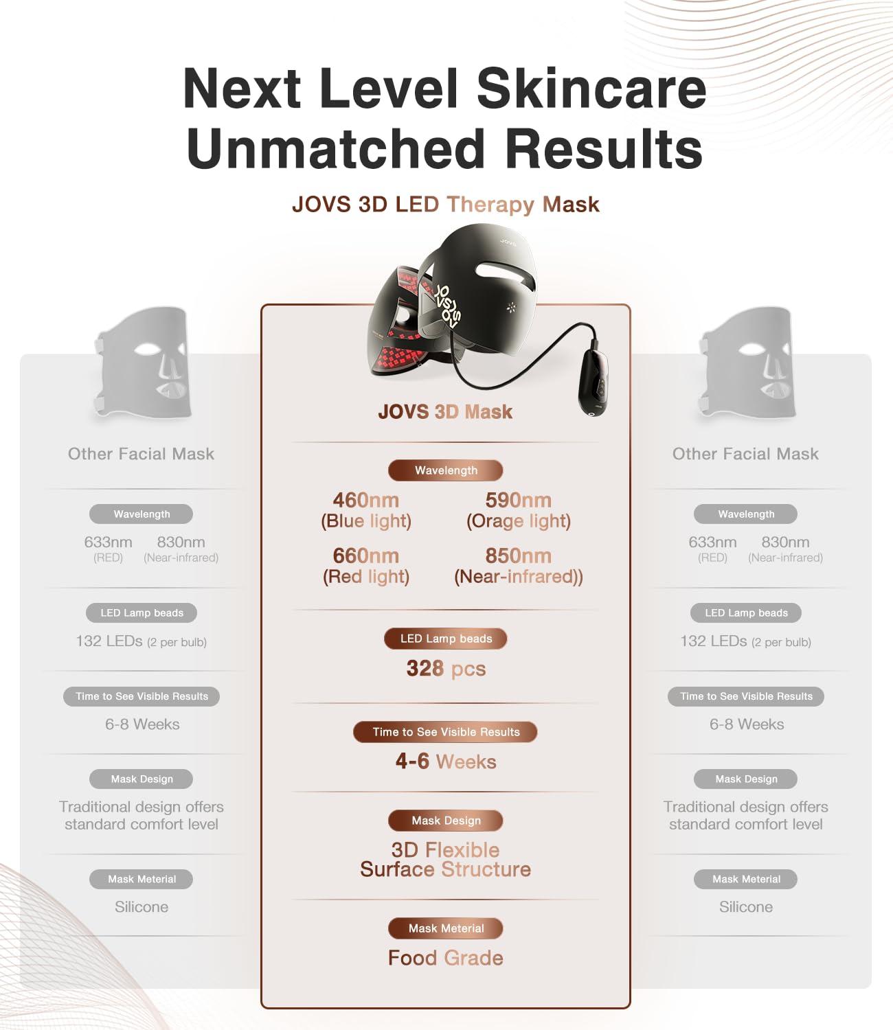 JOVS Red Light Therapy for Face, Wireless LED Light Therapy Beauty Device for Face, 4 Modes and Portable Skin Care Tools for Home Use - Image 7
