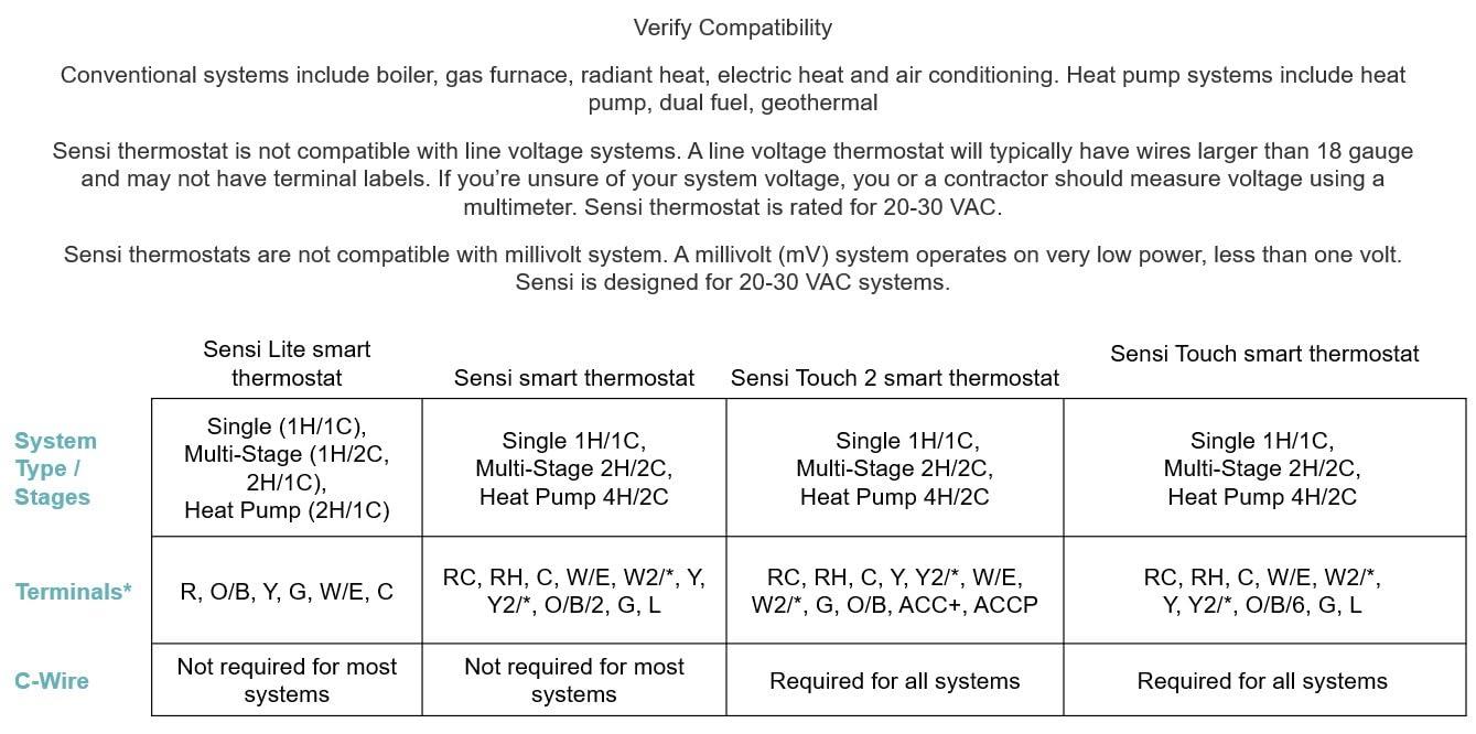 Sensi Smart Thermostat, 100 Years Of Expertise, Wi-Fi, Data Privacy, Programmable, Easy DIY Install, Works With Alexa, Energy Star Certified, Mobile App, ST55 - Image 10