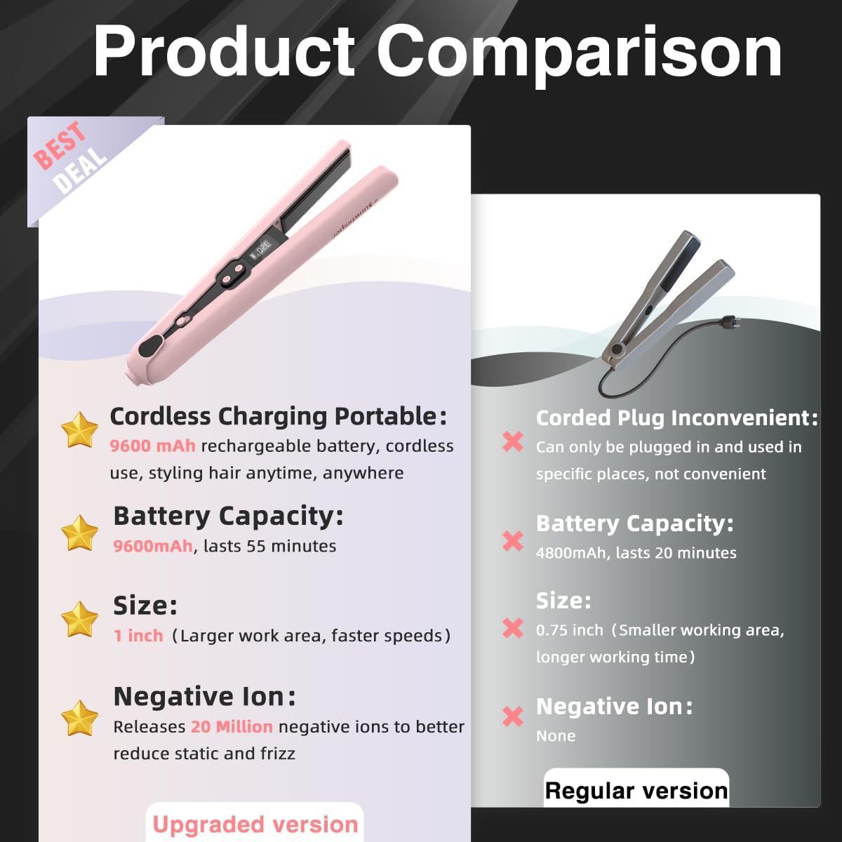 9600mAh Cordless Flat Iron Hair Straightener Rechargeable, Cordless Hair Straighteners for Women, Wireless Straightener for Car, 20 Million Negative Ions, LCD, 6 Adjustable Temp(Pink) - Image 5