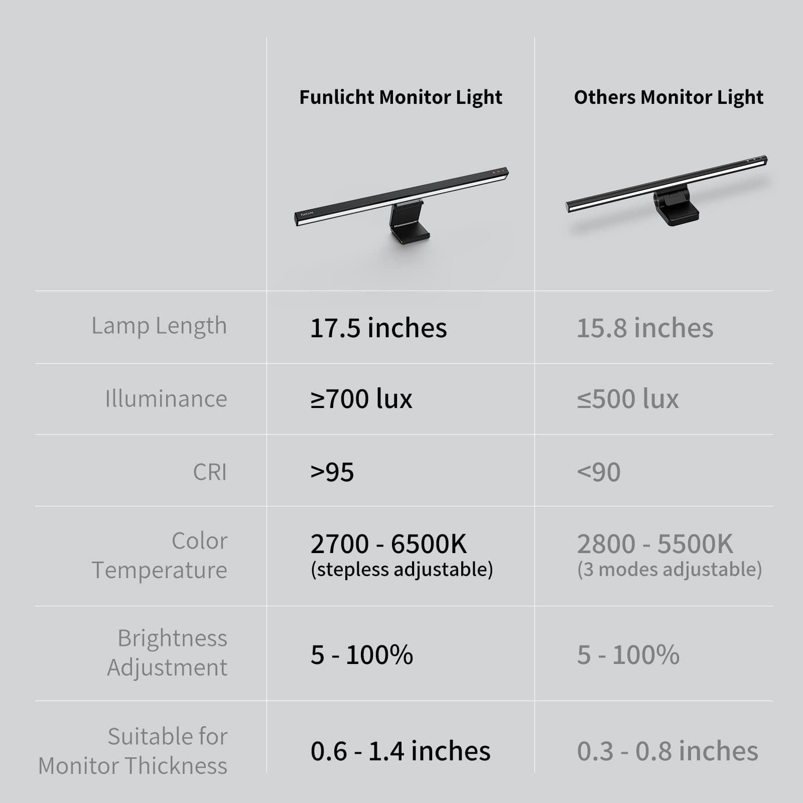 Funlicht Monitor Light Bar, Computer Monitor Lamp for Eye Caring LED Dimmable Screen Light Bar, Touch Control USB Powered Screenbar for Desk/Office/Home/Game, Black - Image 8