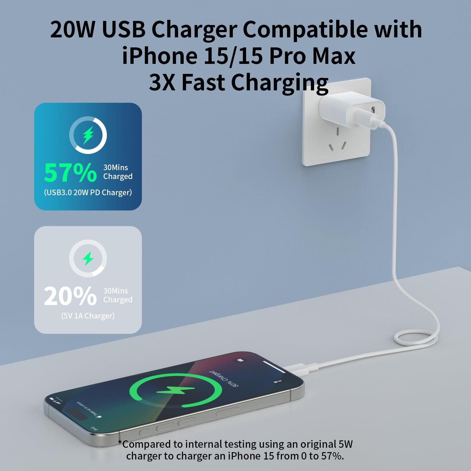 for iPhone 16 15 Fast Charger [MFi Certified] 3Pack 20W iPhone Charger Fast Charging Block and 6FT Long USB C to C Cable Cord Compatible with iPhone 16 15 Pro Max 15 Plus/iPad Pro/Air/Mini - Image 2