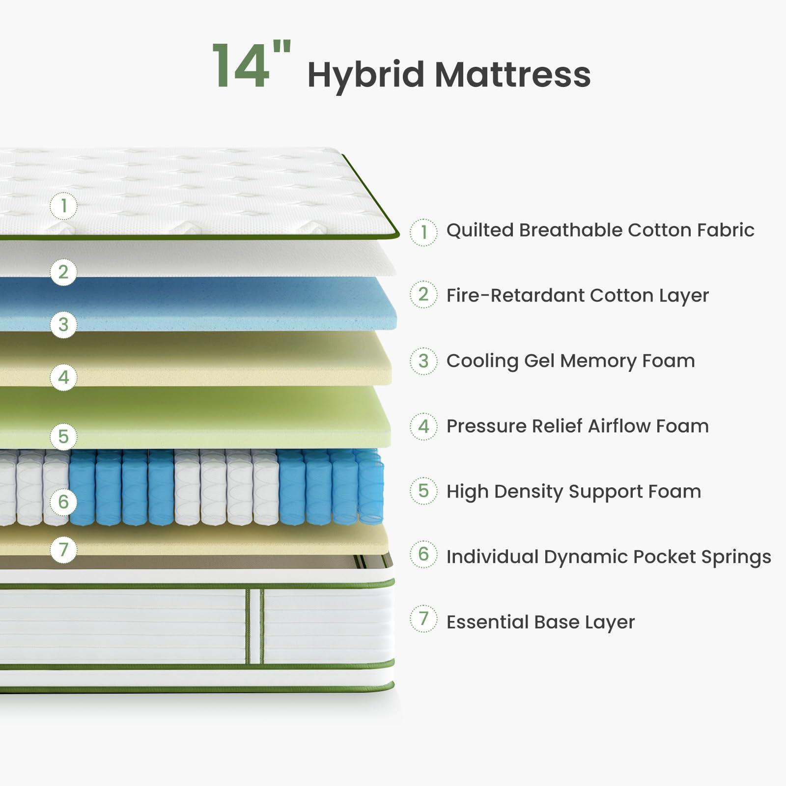 Dourxi King Size Mattress, 14 Inch Hybrid Mattress King in a Box, Gel Memory Foam and Individual Pocket Springs, Cooling Sleep and Pressure Relief, Plush Support Feel, 80 * 76 * 14 Inch - Image 3