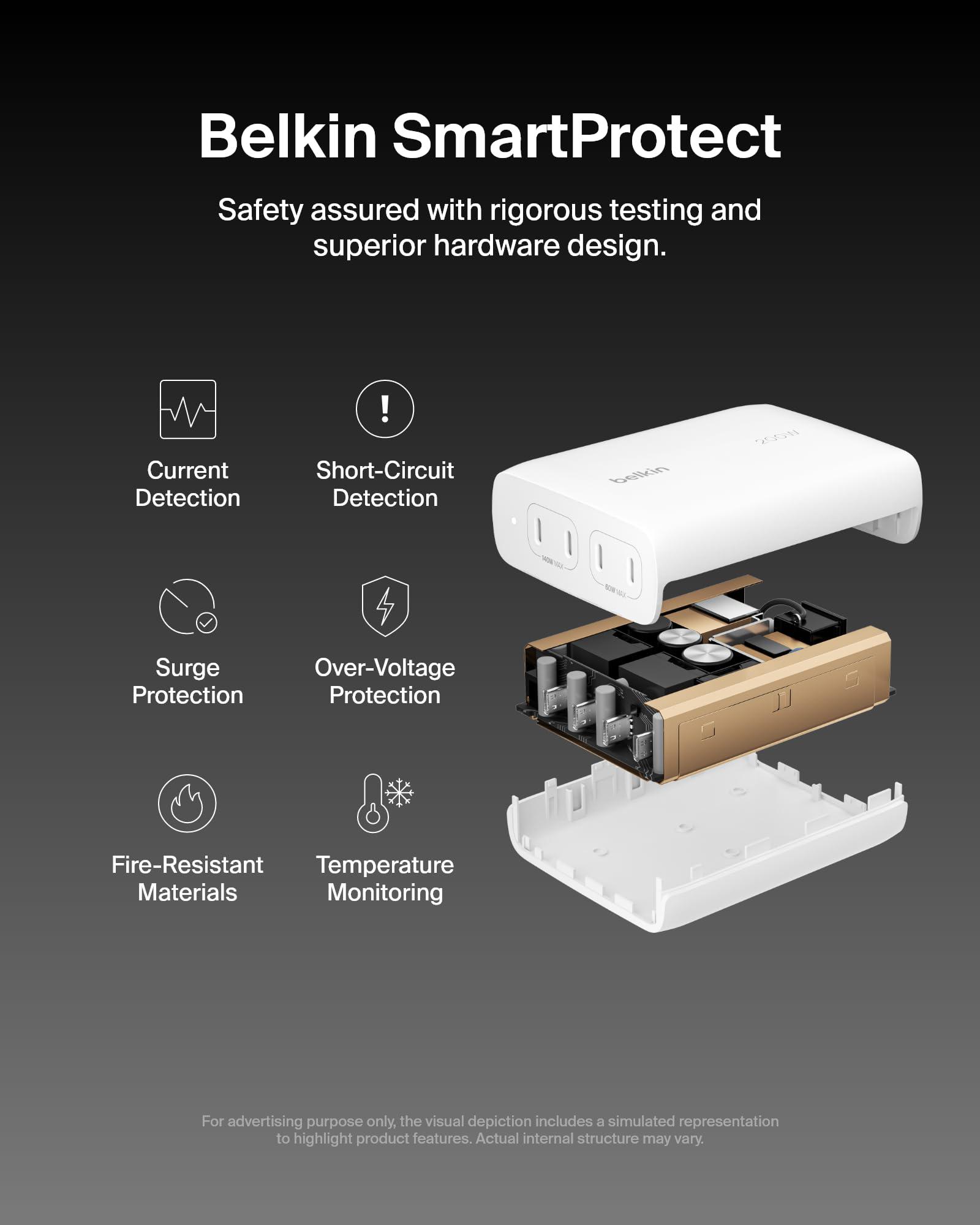 Belkin BoostCharge Pro 4-Port USB-C GaN Wall Charger, 200W Multi-Port Charger USB-C PD 3.1 Fast Charge + 5ft Power Cord - MacBook, iPhone 16, iPad, Galaxy S25, Google Pixel, Nintendo Switch 2 & More - Image 5