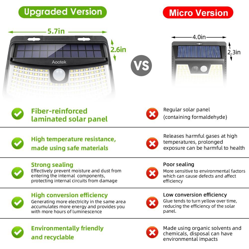 Aootek New Solar Motion Sensor Lights 120 LEDs with Lights Reflector,270° Wide Angle, IP65 Waterproof, Step Lights for Front Door, Yard, Garage, Deck (Back Button 4-Pack) - Image 4