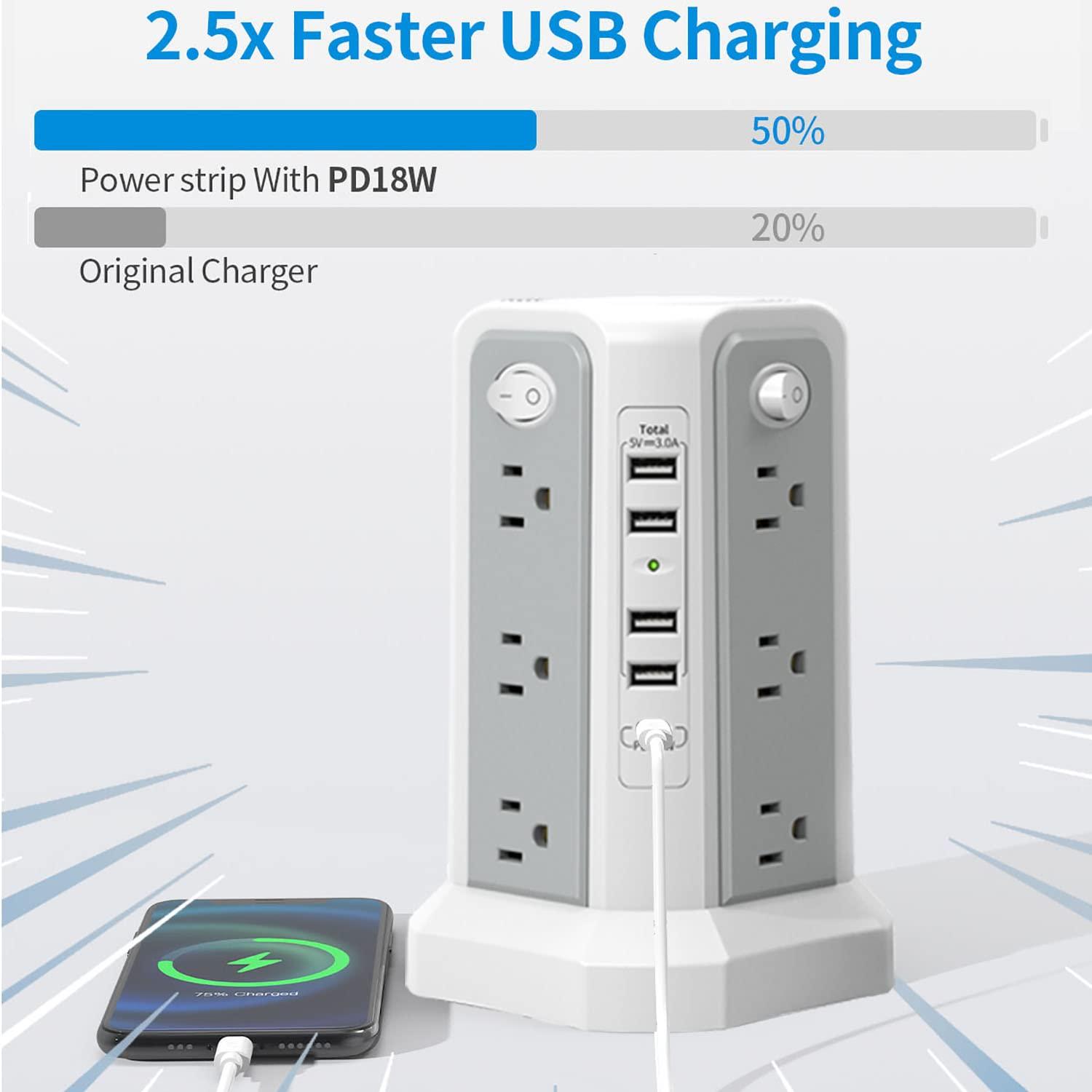 Surge Protector Power Strip Tower with USB C Port(PD18W),10FT Extension Cord with 12 AC Outlets 5 USB Charging Ports, PASSUS Power Tower Surge Protection for Home Office DormRoom - Image 2