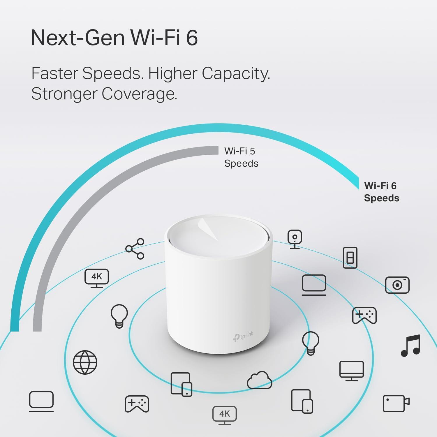 TP-Link Deco WiFi 6 Mesh System(Deco X20) - Covers up to 5800 Sq.Ft. , Replaces Wireless Routers and Extenders(3-Pack, 6 Ethernet Ports in total, supports Wired Ethernet Backhaul) - Image 5