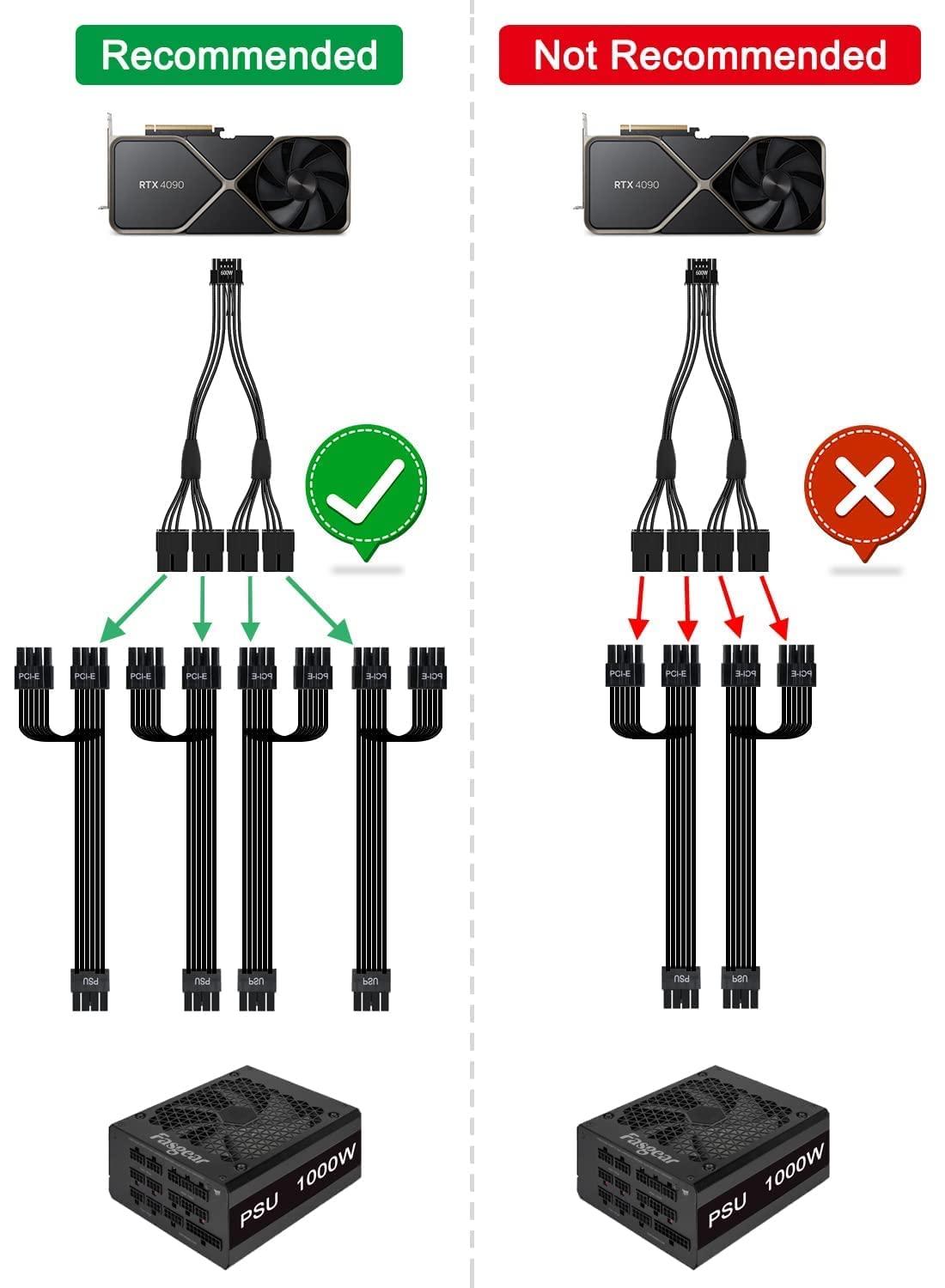 Fasgear 16pin GPU Cable to 4X 8 Pin Pcie Extension - PCI-e 5.0 12VHPWR Extender Cord 40cm Sleeved 12V-2x6 Cable for GeForce RTX 5090 5080 5070 5070Ti 4090 4080 4070ti 3090Ti (16AWG/Black) - Image 6