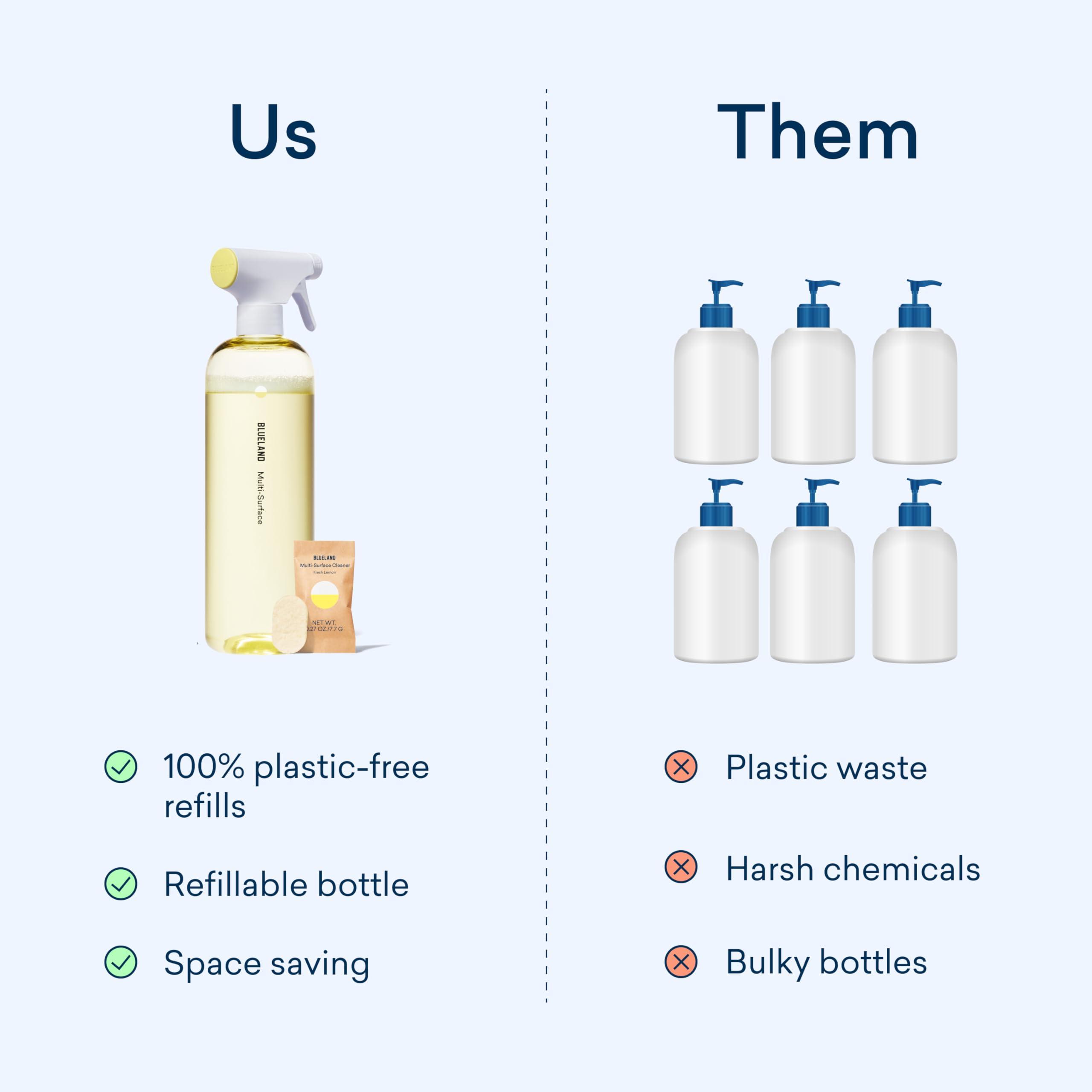 BLUELAND Multi-surface Cleaner, Starter Set, Fresh Lemon Scent, Spray Bottle with 4 Refill Tablets, All-Purpose, Eco-Friendly Cleaning Supplies, 4 x 24 Fl oz - Image 7
