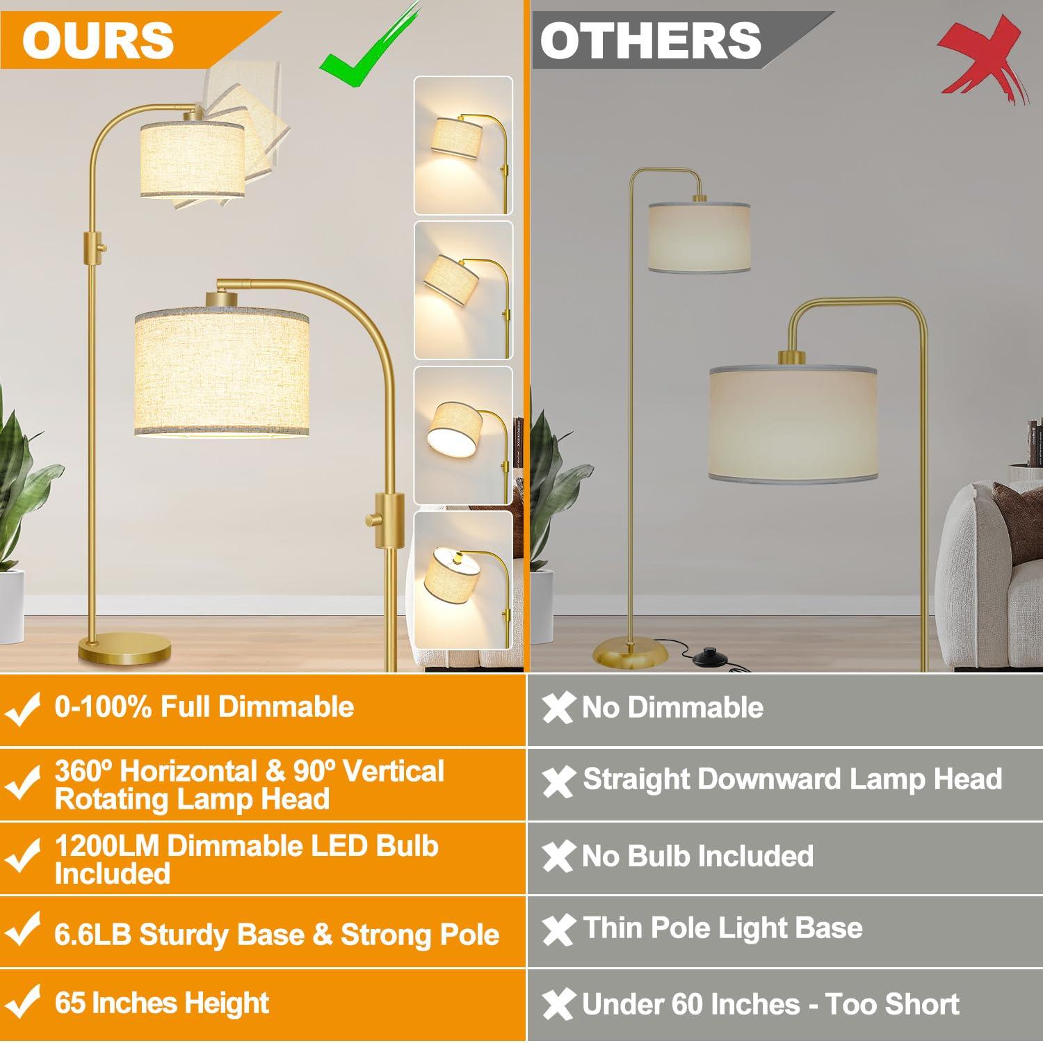 【Upgraded】 Dimmable Gold Floor Lamp, 1200 Lumens LED Bulb Included, Arc Floor Lamps for Living Room Modern Standing Lamp with Linen Shade, Tall Lamp for Living Room Bedroom Office Reading Room Nursery - Image 2