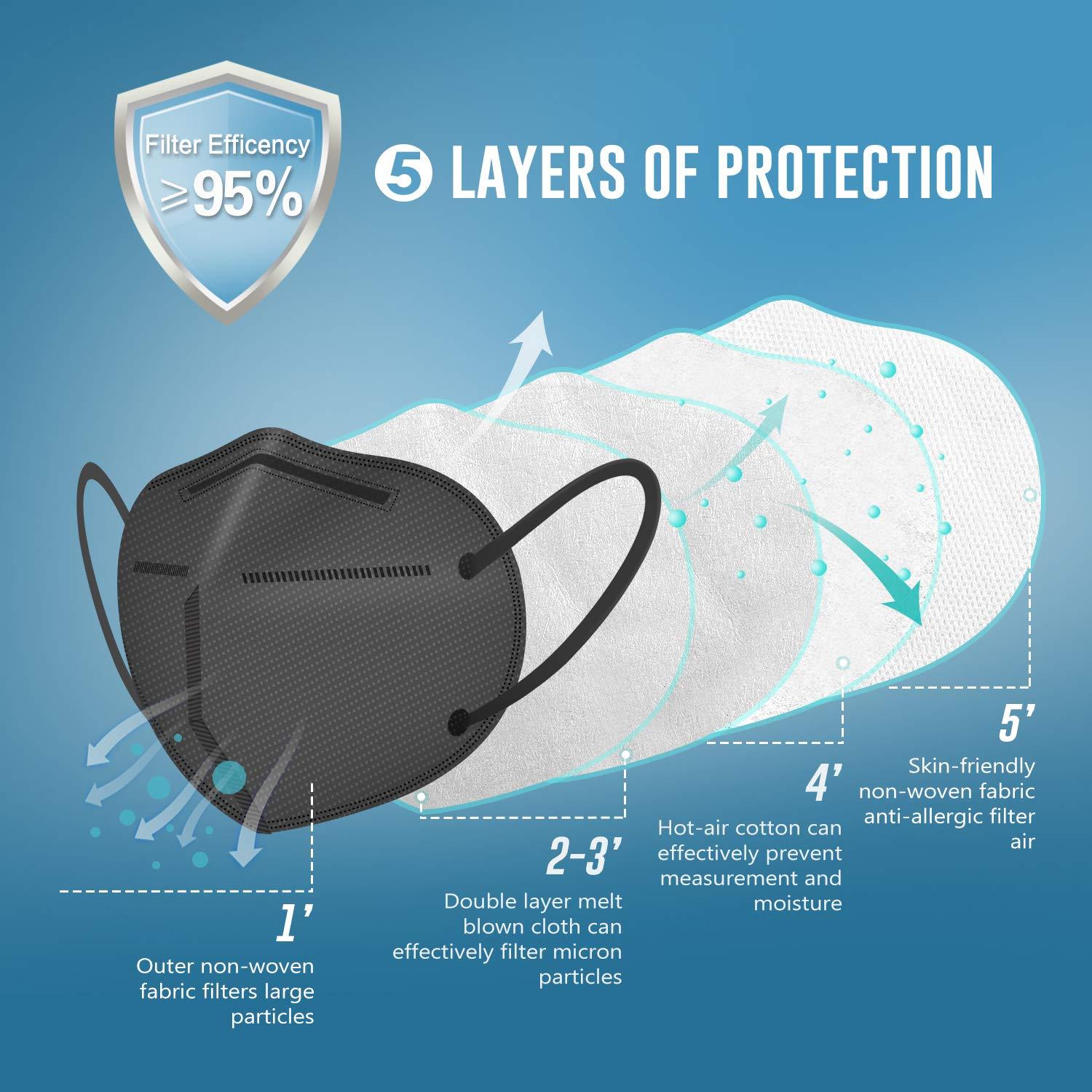 WWDOLL KN95 Face Masks 50 Pack, 5-Layer Breathable Disposable Respirator Mask for Adult Black - Image 3