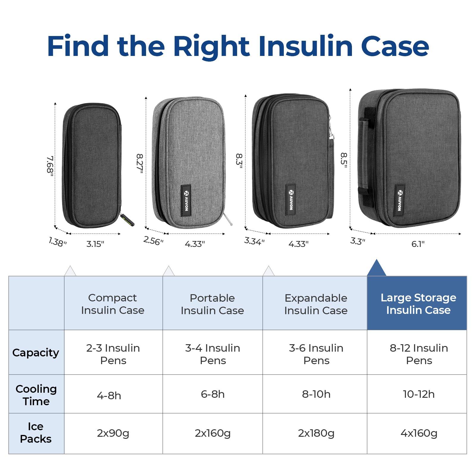 AUVON Large Insulin Cooler Travel Case, Longer Cooling Effect with 4 * 160g Ice Packs, Compact Medication Cooler Bag for 8 Insulin Pens and Diabetic Supplies, Ideal Travel Partner with Handle Design - Image 6